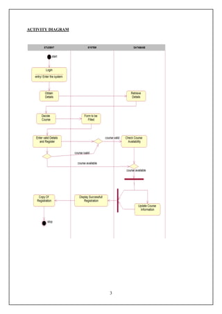 ACTIVITY DIAGRAM




                   3
 