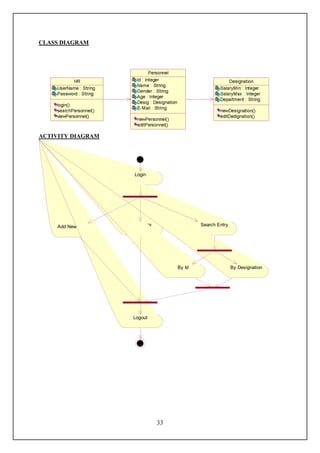CLASS DIAGRAM




ACTIVITY DIAGRAM




                      Login




    Add New Entry   View Entry                Search Entry




                                      By Id                  By Designation




                     Logout




                                 33
 
