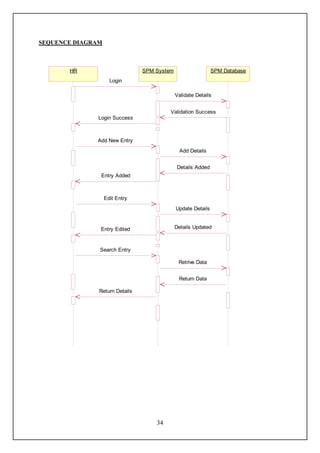 SEQUENCE DIAGRAM



       HR                       SPM System                    SPM Database
                     Login

                                             Validate Details


                                         Validation Success
               Login Success



              Add New Entry
                                               Add Details


                                             Details Added
                Entry Added



                   Edit Entry
                                             Update Details


               Entry Edited                  Details Updated



               Search Entry

                                              Retrive Data


                                              Return Data

               Return Details




                                    34
 