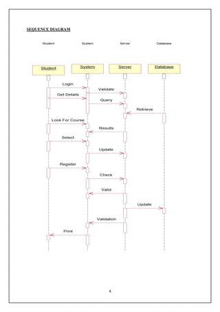 SEQUENCE DIAGRAM




                   4
 