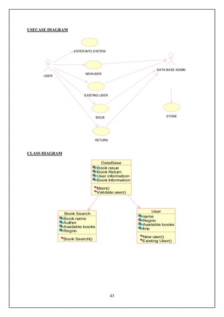 USECASE DIAGRAM




                  ENTER INTO SYSTEM




                                            DATA BASE ADMIN
                        NEWUSER
      USER




                       EXISTING USER




                             ISSUE              STORE




                             RETURN



CLASS DIAGRAM




                                       43
 