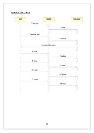 SEQUENCE DIAGRAM


      user                               system                          data base

                   1: new user

                                                            2: save


               3: existing user

                                                           4: retrieve


                                  5: display information


                    6: issue

                                                           7: update

                    8: close

                                                            9: save

                   10: return

                                                           11: update

                    12: close

                                                           13: save




                                        45
 