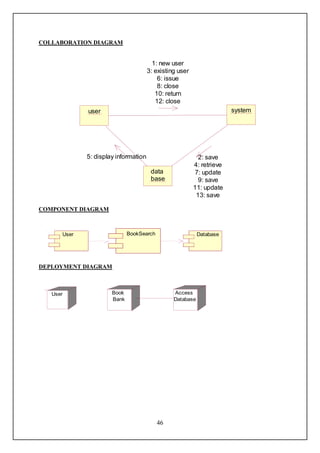 COLLABORATION DIAGRAM


                                        1: new user
                                      3: existing user
                                          6: issue
                                          8: close
                                         10: return
                                         12: close
             user                                                      system




             5: display information                        2: save
                                                         4: retrieve
                                       data              7: update
                                       base                9: save
                                                         11: update
                                                          13: save

COMPONENT DIAGRAM



      User                   BookSearch                    Database




DEPLOYMENT DIAGRAM



   User               Book                      Access
                      Bank                      Database




                                          46
 