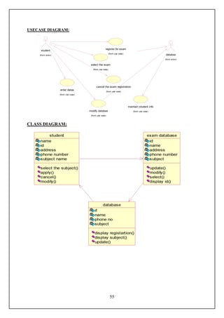 USECASE DIAGRAM:



                                                    register for exam
     student
                                                          (from use case)
    (from actor)                                                                                    databse
                                                                                                    (from actor)

                                      select the exam
                                        (from use case)




                                           cancel the exam registration
                   enter datas
                                                        (from use case)
                   (from use case)




                                                                            maintain student info
                                     modify databse                             (from use case)

                                      (from use case)



CLASS DIAGRAM:




                                                           55
 