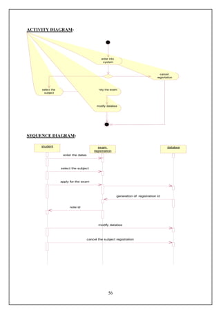 ACTIVITY DIAGRAM:




                                              enter into
                                               system



                                                                                        cancel
                                                                                      regisrtation



     select the                            apply the exam
      subject



                                           modify databse




SEQUENCE DIAGRAM:

     student                               exam                                               databse
                                         registration
                   enter the datas



                  select the subject



                  apply for the exam




                                                           generation of registration id


                       note id




                                            modify databse




                                     cancel the subject registration




                                                   56
 