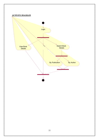 ACTIVITY DIAGRAM




                     Login




      View Book    Edit Book            Search Book
        Details     Details                Details




                               By Publication         By Author




                               77
 