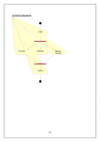 ACTIVITY DIAGRAM




                    Login




     Pin Change    Withdraw        Balance
                                   Enquiry




                    Logout




                              99
 