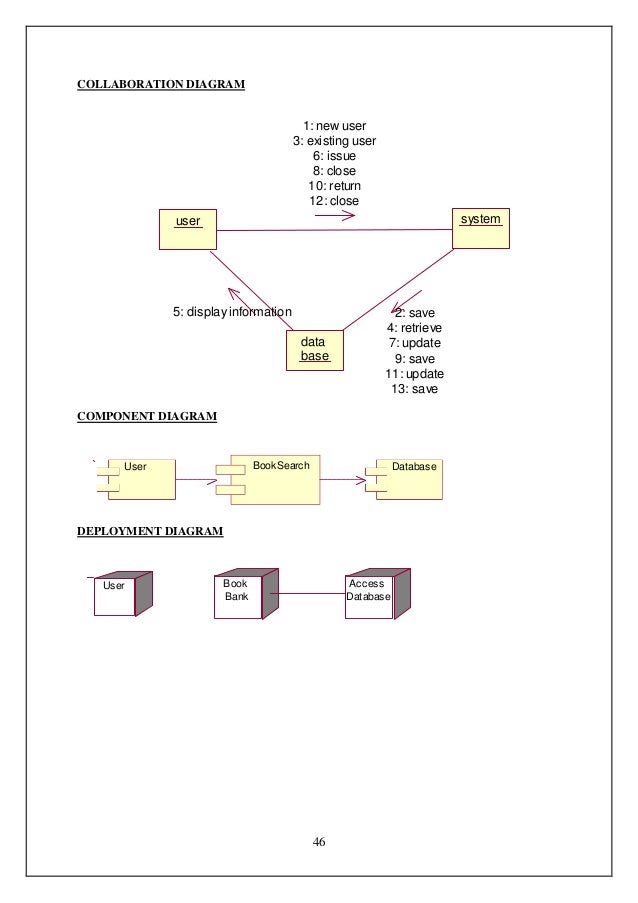 [DIAGRAM] Using Swimlanes Ooad Diagram For Database Activity
