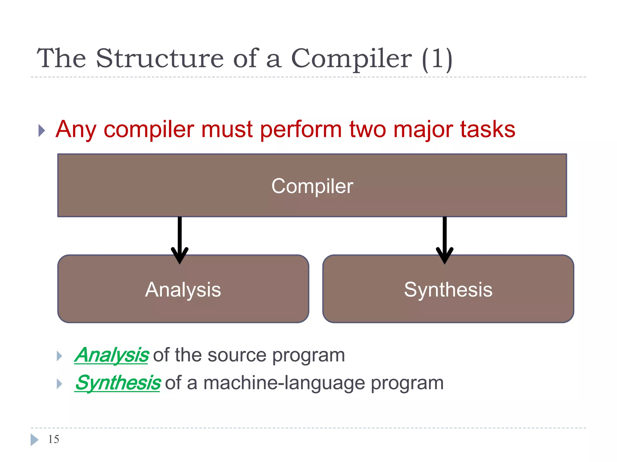 15
 Any compiler must perform two major tasks
 Analysis of the source program
 Synthesis of a machine-language program
The Structure of a Compiler (1)
Compiler
Analysis Synthesis
 