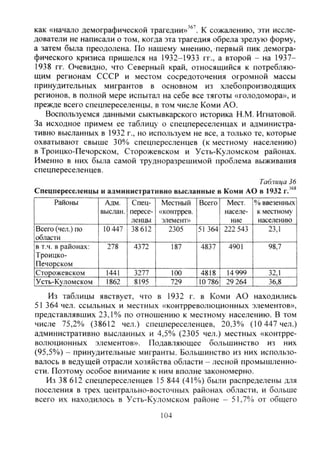 как «начало демографической трагедии»'®'. К сожалению, эти иссле-
дователи не написали о том, когда эта трагедия обрела зрелую форму,
а затем была преодолена. По нашему мнению, первый пик демогра-
фического кризиса пришелся на 1932-1933 гг., а второй - на 1937-
1938 гг. Очевидно, что Северный край, относящийся к потребляю-
щим регионам СССР и местом сосредоточения огромной массы
принудительных мигрантов в основном из хлебопроизводящих
регионов, в полной мере испытал на себе все тяготы «голодомора», и
прежде всего спецпереселенцы, в том числе Коми АО.
Воспользуемся данными сыктывкарского историка Н.М. Игнатовой.
За исходное примем ее таблицу о спецпереселенцах и администра-
тивно высланных в 1932 г., но используем не все, а только те, которые
охватывают свыше 30% спецпересленцев (к местному населению)
в Троицко-Печорском, Сторожевском и Усть-Куломском районах.
Именно в них была самой трудноразрешимой проблема выживания
спецпереселенцев.
Таблица 36
Спецпереселенцы и административно высланные в Коми АО в 1932 г.^®^
Районы Адм. Спец- Местный Всего Мест. % ввезенных
выслан. Пересе- «контррев. населе- к местному
ленцы элемент» ние населению
Всего (чел.) по 10447 38 612 2305 51 364 222 543 23,1
области
в т.ч. в районах: 278 4372 187 4837 4901 98,7
Троицко-
Печорском
Сторожевском 1441 3277 100 4818 14 999 32,1
Усть-Куломском 1862 8195 729 |10 78б| 29 264 36,8
Из таблицы явствует, что в 1932 г. в Коми АО находились
51 364 чел. ссыльных и местных «контрреволюционных элементов»,
представлявших 23,1% по отношению к местному населению. В том
числе 75,2% (38612 чел.) спецпереселенцев, 20,3% (10 447 чел.)
административно высланных и 4,5% (2305 чел.) местных «контрре-
волюционных элементов». Подавляющее большинство из них
(95,5%) - принудительные мигранты. Большинство из них использо-
валось в ведущей отрасли хозяйства области - лесной промышленно-
сти. Поэтому особое внимание к ним вполне закономерно.
Из 38 612 спецпереселенцев 15 844 (41%) были распределены для
поселения в трех центрально-восточных районах области, и больше
всего их находилось в Усть-Куломском районе - 51,7% от общего
104
Copyright ОАО «ЦКБ «БИБКОМ» & ООО «Aгентство Kнига-Cервис»
 