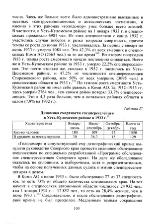 числа. Здесь же больше всего было административно высланных и
местных «контрреволюционных и антисоветских элементов», и
именно в этих районах «голодомор» унес больше всего жизней.
В частности, в Усть-Куломском районе на 1 января 1933 г. в спецпо-
селках проживало 6981 чел. Из этих спецпоселков с конца 1932 г.
участились случаи побегов и резко возросла смертность, причем
темпы ее роста до июня 1933 г. увеличивались. За период с января по
июнь 1933 г. умерло 1084 чел. Это 42,3% от всех умерших в спецпо-
селках Коми АО (2563 чел.) за то же время'®'. Во втором полугодии
1933 г. темпы роста смертности нача.,зи постепенно снижаться. Всего
же в Усть-Куломском районе за 1933 г. умерло 22,2% спецпереселен-
цев. Это почти столько же, сколько в 1932 г. числилось их Усть-
Цилемском районе, и 47,2%) от численности спецпереселенцев
Сторожевского района, или 50% от всех умерших (3095 чел.) в
спецпоселках области за 1933 По темпам роста смертности Усть-
Куломский район не имел себе равных в Коми АО. За 1932-1933 гг.
здесь умерли 2764 чел., тем самым район потерял 33,7% спецпересе-
ленцев. Это в 4,3 раза больше, чем в остальных районах области в
целом (7,9% на 1932 г.).
Таблица 37
Динамика смертности спецпереселенцев
в Усть-Куломском районе в 1933 г."'
Характеристика Январь- Июль- Октябрь- Всего за
июнь сентябрь декабрь год
Кол-во человек 180 109 45 1550
В среднем за месяц периода 30 36,3 15 129
«Голодомор» и сопутствующий ему демографический кризис вы-
нудили руководство Северного края провести сплошное обследование
спецпоселков по специально разработанной «Программе обследова-
ния спецпереселенцев Северного края». На деле же обследование
оказалось не сплошным, а выборочным, хотя и репрезентативным,
чтобы на основе полученных данных судить о жизни спецпереселен-
цев края в целом.
В Коми АО в июне 1933 г. было обследовано 27 из 37 спецпосел-
ков, то есть 13% от общего количества спецпоселков края. На тот
момент в спецпоселках автономной области числилось 24 932 чел.,
а на 1 января 1934 г. - 17 852 чел., то есть на 28,4%) меньше, чем в
июне 1933 г. " Следовательно, и после обследования демографиче-
ский кризис не был преодолен. Медленным темпам сокращения
105
Copyright ОАО «ЦКБ «БИБКОМ» & ООО «Aгентство Kнига-Cервис»
 
