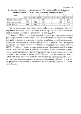 Таблица 39
Динамика чис.1енности родившихся (Р), умерших (У), коэффициент
выживания (Р:У) в трудпоселках быв. Северного края^*®
Регион I Р I У I Р:У
01.07.38 101.01.39 01.07.38 [01.01.39 01.07.38 | 01.01.39
Архангельская обл. 1132 1515 583 576 " 1,94 2,63
Вологодская обл. 276 341 123 141 2,20 2,42
Коми АССР 566 686 330 314 1.7 2 . 1 Г ~
Как и следовало ожидать, демографическая ситуация быстрее
нормализовалась в среде трудпоселенцев Архангельской и Вологод-
ской областей и заметно медленнее - в Коми АССР.
В конце 1930-х гг. начался второй этап спецколонизации, на сей
раз посредством заключенных. Их использование в качестве основ-
ной рабочей силы в ведущих отраслях хозяйства республики спрово-
цировало возвращение демографического кризиса, пик которого
пришелся на годы массового ввоза и обустройства заключенных
(1937-1938 гг.). И вновь можно утверждать с большой долей вероят-
ности. что здесь он был и дольше, и оставил более заметный «след»,
чем в Архангельской области. Удельный вес зак^люченных по отно-
шению к населению в Коми АССР было в 2-3 раза больше, чем в
Архангельской области. Причем заключенные использовались здесь
на тяжелых горнозаводских и железнодорожных работах, почти не
уступавших «лесоповалу», особенно вблизи Приполярного и Поляр-
ного ypaj3a.
Copyright ОАО «ЦКБ «БИБКОМ» & ООО «Aгентство Kнига-Cервис»
 