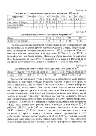 Таблща 4
Динамнка естественного прироста населения (на 1000 чел.)"'
Территория 119261192711928[192911930[19311193211933 1193411935
СССР - 20,4 17.9 15,4 12,7 6,5 -36,5 8.6 12,5
Восточная Сибирь - 14.5 13.9 13.8 6.2 7.5 - - - -
Северный Край - 1 6 1 1
Архангельск | l 8 | l 4 [ l 3 [ 5 | 5 | - | - | - | - | -
Таблица 5
Динамика численности населения Мурманска "
Годы 1910 1915 1926 1937
Количество человек 573 1111 8716 90 277
На фоне Мурманска население Ар.чангельска росло медленнее, но все
же значительно быстрее др>тих городов Русского Севера. После замет-
ного сокращения численности населения с 1917 г. по начало 1920-х гг.
началось его восстановление (до середины 1920-х гг.). а с 1929 г . -
бурный рост, подобный взрыву. Население Архангельска, по расчетам
В.Б. Жиромской, за 1926-1937 гг. выросло в 3,2 раза, а в Вологде за то
же время оно увеличилось лишь в 1,5 раза (с 57,1 до 84,5 тыс. чел.)"'.
Таблица 6
Динамика наличного населения Архангельска (тыс. чел.)"
01.01.17|28.08.20[ 17.07.26(01.01.30|01.01.31 [01.01.34|01.01.35 [06.01.37|01.01.39
"~657б 50,5 75.5 97 141 214 244.8 243,6 281,1
Здесь стоит вновь вернуться к проблеме своеобразной маятниковой
миграции в портовых городах Русского Севера / Северного края, то
есть к сезонникам, без которых Архангельск, Онегу, Мезень и Нарьян-
Мар трудно представить. Они существенно влияли на численность
населения городов, прежде всего Архангельска. Как и прежде, в зимнее
время сезонников здесь было значительно меньше, чем летом, когда
заводы и водный транспорт работали на полную мощность. Новым
для Архангельска являлся резко возросший с 1929 г. приток мигрантов.
Перепись 15 июля 1930 г. выявила в составе самодеятельного населения
48 233 чел., постоянно проживавших в городе, в том числе 23 380
рабочих (48,5%), и 84 362 чел. наличного населения, в том числе
54 875 рабочих (63,8%)'' Зная о том. что средняя городская семья
состояла из трех - четырех человек, можно предположить, что
собственно горожан насчитываюсь от 90 до 130 тыс. чел. на момент
переписи. Как известно, после революционного 1917 года минимум
численности населения Архангельска (без пригородов) пришелся на
15
Copyright ОАО «ЦКБ «БИБКОМ» & ООО «Aгентство Kнига-Cервис»
 