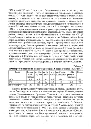1920 г. - 45 266 чел. Это и есть собственно горожане, вероятно, утра-
тившие связи с деревней и поэтому оставшиеся в городе даже в условиях
голода. Отсюда следует, что за десятилетие численность горожан, как
минимум, удвоилась - за счет вчерашних сезонников и мигрантов из
соседних районов и регионов, как правило, горожан в первом поко-
лении. Процесс быстрого роста городского населения продолжался и
позже. В этой связи можно согласиться с А.А. Ахиезером, что к концу
1930-х гг. произошла «архаизация» города, в результате «размывания»
городского образа жизни вчерашними крестьянами, тем более, что новые
районы города, в том числе Маймаксанский, и поселок при ССЦЗ
Соломбальского района не имели городской среды. Рабочие районы были
функционально предназначены для восстановления и воспроизводства
рабочей силы работников заводов, порта и предприятий социальной
инфрастуктуры. Финансирование и создание собственно городской
среды считалось делом отнюдь не первостепенным. Поэтому большин-
ство рабочих поселков 1930-х гг. напоминали временные постройки,
предназначенные для удовлетворения элементарных человеческих
потребностей. Естественно, в большей степени это было свойственно
населенным пунктам при железнодорожных станциях и транспортных
узлах на пересечении железнодорожных и водных путей сообщения.
Таблица 7
Темпы роста населения в рабочих поселках Северного края (тыс. чел.)
Годы Котлас- ст. Обо- ст. Ко- ст. ст. Сухона ст. Ха- Сокол
ские зерская ноша Емш с заводами ровскаяс
затоны заводами
1926 0,4 " 0,5 0,5 0,4 0,6 1 5,9
1931 3 1,8 2,6 1,2 1,9 2,8 9,8
Итого прирост (%)| 750 360 520 300 316,6 280 183
На этом фоне бывшие губернские города (Вологда, Великий Устюг),
где не было крупных заводов и всесоюзных строек, бывшие уездные
города (Сольвычегодск. Грязовец, Тотьма и т.п.). располагавшиеся-
рядом или вдали от транспортных магистралей (население которых
занималось главным образом традиционными занятиями), росли
медленно, за счет естественного прироста населения. В Вологде,
уступавшей по численности населения только Архангельску, процесс
экстенсивной урбанизации в 1930-х гг. происходил медленнее, без
резких рывков, органичнее. Как и в начале XX в.. Вологда 1930-х гг.
продолжала оставаться подобием транзитной станции для мигрантов,
основной поток которых устремлялся либо в Карелию, либо в сторо-
16
Copyright ОАО «ЦКБ «БИБКОМ» & ООО «Aгентство Kнига-Cервис»
 