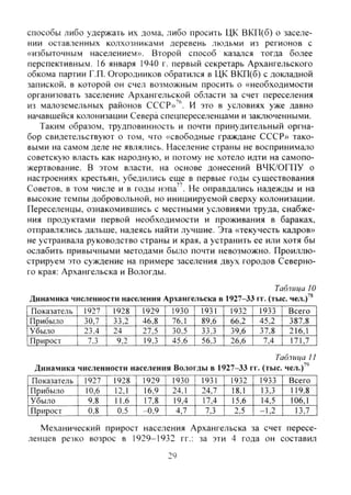 способы либо удержать их дома, либо просить ЦК ВКП(б) о заселе-
нии оставленных колхозниками деревень людьми из регионов с
«избыточным населением». Второй способ казался тогда более
перспективным. 16 января 1940 г. первый секретарь Архангельского
обкома партии Г.П. Огородников обратился в ЦК ВКП(б) с докладной
запиской, в которой он счел возможным просить о «необходимости
организовать заселение Архангельской области за счет переселения
из малоземельных районов СССР»'^. И это в условиях уже давно
начавшейся колонизации Севера спецпереселенцами и заключенными.
Таким образо.м, трудповинность и почти принудительный оргна-
бор свидетельствуют о том, что «свободные граждане СССР» тако-
выми на самом деле не являлись. Население страны не воспринимало
советскую власть как народную, и потому не хотело идти на самопо-
жертвование. В этом власти, на основе донесений ВЧК/ОГПУ о
настроениях крестьян, убедились еще в первые годы существования
Советов, в том числе и в годы нэпа^'. Не оправдались надежды и на
высокие темпы добровольной, но инициируемой сверху колонизации.
Переселенцы, ознакомившись с местными условиями труда, снабже-
ния продуктами первой необходимости и проживания в бараках,
отправлялись дальше, надеясь найти лучшие. Эта «текучесть кадров»
не устраивала руководство страны и края, а устранить ее или хотя бы
ослабить привычными методами бьшо почти невозможно. Проиллю-
стрируем это суждение на примере заселения двух городов Северно-
го края: Архангельска и Вологды.
Таблица 10
Динамика численности населения Архангельска в 1927-33 гг. (тыс. чел.) '
Показатель 1927 1928 1929 | 1930 1931 1932 1933 Всего
Прибыло 30,7 33,2 46.8 76.1 89,6 66,2 45,2 387,8
Убыло 23.4 24 27,5 30,5 33,3 39,6 37,8 216,1
Прирост 7.3 9,2 19,3 45.6 56.3 26,6 7,4 171,7
Таблица II
Динамнка численности населения Вологды в 1927-33 гг. (тыс. чел.)''
Показатель 1927 1928 1929 1930 1931 1932 1933 Всего
Прибыло 10,6 12,1 16,9 24.1 24,7 18.1 13,3 119,8
Убыло 9,8 11.6 17.8 19,4 17,4 15,6 14,5 106,1
П ^ о с т 0,8 0.5 -0,9 4,7 7,3 2.5 -1,2 13Т~
Механический прирост населения Архангельска за счет пересе-
ленцев резко возрос в 1929-1932 гг.: за эти 4 года он составил
29
Copyright ОАО «ЦКБ «БИБКОМ» & ООО «Aгентство Kнига-Cервис»
 