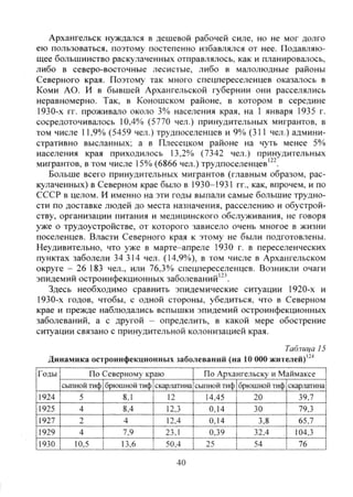 Архангельск нуждался в дешевой рабочей силе, но не мог долго
ею пользоваться, поэтому постепенно избавлялся от нее. Подавляю-
щее большинство раскулаченных отправлялось, как и планировалось,
либо в северо-восточные лесистые, либо в малолюдные районы
Северного края. Поэтому так много спецпереселенцев оказалось в
Коми АО. И в бывшей Архангельской губернии они расселялись
неравномерно. Так, в Коношском районе, в котором в середине
1930-х гг. проживало около 3% населения края, на 1 января 1935 г.
сосредоточивалось 10,4% (5770 чел.) принудительных мигрантов, в
том числе 11,9% (5459 чел.) трудпоселенцев и 9% (311 чел.) админи-
стративно высланных; а в Плесецком районе на чуть менее 5%
населения края приходилось 13,2% (7342 чел.) принудительных
мигрантов, в том числе 15% (6866 чел.) трудпоселенцев'^^.
Больше всего принудительных мигрантов (главным образом, рас-
кулаченных) в Северном крае было в 1930-1931 гг., как, впрочем, и по
СССР в целом. И именно на эти годы выпали самые большие трудно-
сти по доставке людей до места назначения, расселению и обустрой-
ству, организации питания и медицинского обслуживания, не говоря
уже о трудоустройстве, от которого зависело очень многое в жизни
поселенцев. Власти Северного края к этому не были подготовлены.
Неудивительно, что уже в марте-апреле 1930 г. в переселенческих
пунктах заболели 34 314 чел. (14,9%), в том числе в Архангельском
округе - 26 183 чел., или 76,3% спецпереселенцев. Возникли очаги
эпидемий остроинфекционных заболеваний'"'.
Здесь необходимо сравнить эпидемические ситуации 1920-х и
1930-х годов, чтобы, с одной стороны, убедиться, что в Северном
крае и прежде наблюдались вспышки эпидемий остроинфекционных
заболеваний, а с другой - определить, в какой мере обострение
ситуации связано с принудительной колонизацией края.
Таблица 15
Динамика остроинфекционных заболеваний (на 10 ООО жителей)'"'*
Годы По Северному краю По Архангельску и Маймаксе
сыпной тиф брюшной тиф скарлатина сыпной тиф брюшной тиф скарлатина
Т ^ 5 8,1 12 14,45 20 39,7
1925 4 М 12,3 0,14 30 79,3
1927 2 4 12,4 0,14 3,8 65,7
1929 4 7^9 23И 0,39 32,4 104,3
т о 10,5 13,6 50,4 I 25 | 54 | 76
40
Copyright ОАО «ЦКБ «БИБКОМ» & ООО «Aгентство Kнига-Cервис»
 