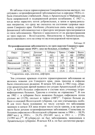 Из таблицы отдела здравоохранения Севкрайисполкома явствует, что
ситуация с остроинфекционной заболеваемостью в середине 1920-х гг.
была относительно стабильной. Лишь в Архангельске и Маймаксе она
была напряженной и подверженной резким колебаниям. С 1927 г.,
когда начал нарастать поток добровольных, а затем и принудитель-
ных мигрантов, это сразу же сказалось на состоянии здоровья насе-
ления Северного края. Особенно убедительна связь между остроин-
фекционной заболеваемостью и фактором миграции просматривается
по пяти заболеваниям. Причем в зависимости от их распространения
по трем округам - Вологодскому, Няндомскому и Архангельскому,
расположенным с юга на север по железнодорожной магистрали.
Таблица 16
Остроинфекционная заболеваемость по трем округам Северного края
в январе-июне 1929 г. (кол-во больных, в скобках -
Округ Грипп Детские Туберку- Трахо- Сифи- Всего
болезни* лез ма лис (100%)
Архангель- 19 770 3835 1872 107 60 25 664
ский (77,1) (14,9) (7,3) (0,5) (0,2)
Няндомский 6030 1146 911 149 236 8472
(71,2) (13,5) (10,8) (1,7) (2,8)
Вологодский 21 188 3045 3648 1684 1290 30 855
1(68.7)1 (9,9) (11,8) (5,4) (4,2)
* Скарлатина, корь, коклюш, дифтерия.
Эти учтенные краевым отделом здравоохранения заболевания не
являлись новыми для Северного края, лишь трахома и сифилис
были относительно редкими. В начале XX века, в 1902 году, обще-
ство архангельских врачей выявило (по уездам Архангельской губ.) от
0,2% до 0,6% больных сифилисом в составе всех учтенных остро-
инфекционных больных. Трахома в отчетах не о т р а ж а л а с ь В том
же 1902 г. в губернии было выявлено больных сифилисом почти
столько же (1129), сколько и тифом (1087)'*'. Гораздо больше их
было в соседней Вологодской губернии, где они учитывались особо.
И для этого были основания: по числу случаев это заболевание
занимало в начале XX века второе место после гриппа, а на третьем
месте были детские остроинфекционные заболевания. Статистика по
больным сифилисом в Вологодской губернии такова: в 1904 г. - 18,3%
(9007 чел.), в 1910 г. - 24,3% (914 691 чел.), в 1911 г. - 27,9%
(14 993 ч е л . И туберкулез не был заболеванием, занесенным в
Архангельскую губернию. В начале XX в. он был достаточно распро-
41
Copyright ОАО «ЦКБ «БИБКОМ» & ООО «Aгентство Kнига-Cервис»
 