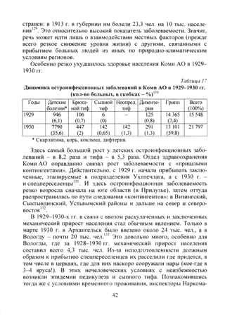 странен: в 1913 г. в губернии им болели 23,3 чел. на 10 тыс. населе-
ния'"^. Это относительно высокий показатель заболеваемости. Значит,
речь может идти лишь о взаимодействии местных факторов (прежде
всего резкое снижение уровня жизни) с другими, связанными с
прибытием больных людей из иных по природно-климатическим
условиям регионов.
Особенно резко ухудшилось здоровье населения Коми АО в 1929-
1930 гг.
Таблица 17
Динамика остроинфекционных заболеваний в Коми АО в 1929-1930 гг.
(кол-во больных, в скобках -
Годы Детские Брюш- Сыпной Неопред. Дизенте- Грипп Всего
болезни* ной тиф тиф тиф рия (100%)
1929 946 106 6 - 125 14 365 15 548
(6,1) (0,7) (0) (0,8) (2,4)
1930 7790 447 142 142 291 13 101 21 797
(35,6) (2) (0,65) (1,3) (1,3) (59,8)
* Скарлатина, корь, коклюш, дифтерия.
Здесь самый большой рост у детских остроинфекционных забо-
леваний - в 8,2 раза и тифа - в 5,3 раза. Отдел здравоохранения
Коми АО оправданно связал рост заболеваемости с «пришлыми
контингентами». Действительно, с 1929 г. начали прибывать заклю-
ченные, этапируемые в подразделения Ухтпечлага, а с 1930 г. -
и спецпереселенцы'^'. И здесь остроинфекционная заболеваемость
резко возросла сначала на юге области (в Прилузье), затем оттуда
распространилась по пути следования «контингентов»: в Визингский,
Сыктывдинский, Устьвымский районы и дальше на север и северо-
восток"^.
В 1929-1930-х гг. в связи с ввозом раскулаченных и заключенных
механический прирост населения стал обычным явлением. Только в
марте 1930 г. в Архангельск было ввезено около 24 тыс. чел., а в
Вологду - почти 20 тыс. чел."' Это довольно много, особенно для
Вологды, где за 1928-1930 гг. механический прирост населения
составил всего 4,3 тыс. чел. Из-за неподготовленности должным
образом к прибытию спецпереселенцев их расселили где придется, в
том числе в церквях, где для них наскоро сооружали нары (кое-где в
3-4 яруса!). В этих нечеловеческих условиях с неизбежностью
возникли эпидемии педикулеза и сыпного тифа. Познакомившись
тогда же с условиями временного проживания, инспекторы Наркома-
42
Copyright ОАО «ЦКБ «БИБКОМ» & ООО «Aгентство Kнига-Cервис»
 