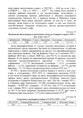нюю норму жилплощади в крае»: в 1927/28 г. - 6,04 кв. м на 1 чел.,
в 1928/29 г. - 5,8, а в 1930 г. - 4,05'". Эта норма была разной в
городах, рабочих поселках и на лесозаготовках, естественно, с
учетом количества занятых работников и объемов жилищного
строительства. Казалось бы, в краевом центре и Маймаксе норма
жилплощади была выше среднего уровня, но кое-где и здесь, на
заводах, люди спали и на «сплошных» нарах. А они, как известно,
способствовали эпидемии педикулеза, весьма распространенного
«спутника» сыпного тифа.
Таблица 19
Количество жилплощади в населенных пунктах Северного края в 1931 г.
(кв. м на 1 чел.)"*
Архангельск Маймакса Сокол Красавино Сыктывкар Лесопункты
4,35 3,82 3,34 3,27 4,45 2,5-3,5
Если спецпереселенцы от голода, ужасных жилищных условий и
непосильного труда спасались бегством из спецпоселков, то рабочие
переходили с одного предприятия на другое, что квалифицировалось
как «текучесть кадров». Так, на фабрику Сокол за 11 месяцев 1932 г.
прибыло 4014 чел., а убыло 3828 чел., или 95,4% от количества при-
бывших. И это далеко не единственный пример. И причины текучести
обычные: неудовлетворенность зарплатой - 15,7%, питанием,
снабжением — 11,1%, жилищными условиями - 5,4%, условиями
работы - 11,4 %), нежелание оставаться на фабрике - 34,7 %>, прочие
причины - 11,7 %. Всего недовольных было учтено 2274 чел.'''
В 1932 г. резкое потепление климата привело к засухе и, как след-
ствие, к «голодомору» 1932-1933 гг., приведшее население СССР,
в том числе и Северного края, на грань демографической катастрофы,
прежде всего среди спецпереселенцев. Особенно тяжелым было
положение в Северном Казахстане (см. табл. 20). На 1 января 1933 г.
в Северном крае находилось 112 266 спецпереселенцев, вновь при-
бывших - 16 659 чел., умерших - 15 355 чел., или 13,7 % к наличным,
а на 1 января 1934 г. доля умерших здесь спецпереселенцев составля-
ла 10,1 % ко всем умершим спецпереселенцам в СССР, при этом в
Северном крае находилось 7,4 % всех переселенцев СССР'^ .
Таблица 20
Смертность спецпереселенцев в СССР в 1933 г. (%)'"
По СССР Северный Казахстан Северный край Западная Сибирь
14,1 23,9 19,3 I 9,2
52
Copyright ОАО «ЦКБ «БИБКОМ» & ООО «Aгентство Kнига-Cервис»
 