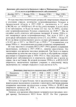 Таблица 24
Динамика заболеваемости брюшным тифом в Маймаксанском районе
(% ко всем остроинфекционным заболеваниям)"'"
Декабрь 1937 г. Январь 1938 г. Февраль 1938 г. Март 1938 г.
47,9 50,5 54.4 57,4
В годы массовых политических репрессий, ввергнувших общество
в состояние стресса, количество остроинфекционных больных в
Архангельской области в 1937-1938 гг. увеличилось в 1,7 раза
(с 86 206 чел. до 146 828 чел.). И это без учета малярии. А если учесть
и это заболевание, то будет не менее 222 тыс. чел. К 1939 г. количе-
ство остроинфекционных больных сократилось на 10,8%-'®. Мы не
случайно особо отметили заболевание малярией. К концу 1930-х гг.
оно лидировало среди остроинфекционных. Так, если в 1935 г. ее
доля среди заболевших составляла почти 2/3, то в 1939 г. — более 4/5.
И это на фоне количественного роста случаев заболевания гриппом:
с 54 425 чел. в 1937 г. до 106 674 чел. в 1939 г."" Следовательно, и в
конце 1930-х гг. эпидемическая ситуация оставалась напряженной.
В годы массового создания ИТЛ (1937-1941) режим содержания
заключенных, особенно в 1937-1938 гг.. заметно ужесточился. Это
закономерно для времени массовых репрессий. Так было и в период
«ликвидации кулачества как класса» и ввоза и обустройства спецпе-
реселенцев в Северном крае в 1930-1933 гг. Как следствие - необы-
чайный рост заболеваемости и смертности, причем как в целом по
стране, так и на Севере. Во второй половине 1930-х гг. в ИТЛ СССР
смертность заключенных (процент умерших к списочному числу
заключенных на 1 января очередного года) достигла 4,4%.
Таблица 25
Динамика смертности в спецпоселках и ИТЛ СССР""*
Показатель 1936 1937 1938 1939 1940 Всего"
Трудпоселки 2.0 1.9 1,8 1,8 1.6 1.8
ИТЛ 2.45 3,1 9.1 3.8 3,5 4.4
Это почти в 2,5 раза больше, чем в трудпоселках. Также подтвер-
ждается ранее высказанное с>'ждение о некотором смягчении режима
содержания населения трудпоселков в конце 1930-х гг. В ИТЛ пик
смертности пришелся на 1938 г., то есть на начало обустройства
заключенных в новых ИТЛ.
Типичен для времени образования исправительно-трудовых лаге-
рей пример Локчимского ИТЛ Коми АССР. Он был учрежден
71
Copyright ОАО «ЦКБ «БИБКОМ» & ООО «Aгентство Kнига-Cервис»
 