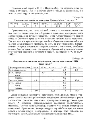 Единственный город в ННО - Нарьян-Мар. Он начинался как по-
селок, а 10 марта 1935 г. получил статус города. К сожалению, и о
нем. столице округа, сведения скупы.
Таблица 28
Динамика численности населения Нарьян-Мара (тыс. чел.)"**'
"01.1932 03.1932 1934 01.01.35 01.01.36 1939 Рост, %
4 I 4.5 I 7 I 8 10.3 13.7 342,5
При.мечательно, что даже для небольшого по численности населе-
ния города статистические сборники и архивные материалы дают
округленные, а не точные сведения. После Ар.хангельска это второй
город в Северном крае со столь высоким те.мпом роста населения.
Так же, как и в краевом центре, он был обеспечен главным образом
за счет механического прироста, то есть за счет мигрантов. Естест-
венный прирост коренного старожильческого населения, особенно
ненцев, был незначителен. Косвенным образом об этом свидетельст-
вуют скупые сведения о кочевом и оседлом населении ННО за 1929-
1932 гг.
Таблица 29
Динамика численности кочующего и оседлого насе.ления ННО
(тыс. чел.)''-
П^тегория населения 1929 1930 02.1931 01.1932 Рост. %
Кочевники, всего 6 6Л 6,5 8,3
в т.ч.: ненцы 5,5 4,8
коми 1,5
русские 0,2
Оседлые, всего 4^9 7 6,5 32,6
в т.ч.: ненцы 0,7
коми 0,5
русские 5,3
'Всего 10,9 13.1 13 19,3
Даже допуская некоторую неточность этих данных, можно уве-
ренно констатировать устойчивую тенденцию опережающего роста
численности оседлого населения, преимущественно русского при-
шлого. А коренное старожильческое население увеличивалось
медленно. Причем коми-оленеводы охотнее, чем ненцы, переходили
на оседлый образ жизни. Конкретизируем эту обобщенную для всего
округа статистическую информацию на примере трех районов, на
территории которых K04eBaji0 большинство оленеводов ННО.
81
Copyright ОАО «ЦКБ «БИБКОМ» & ООО «Aгентство Kнига-Cервис»
 