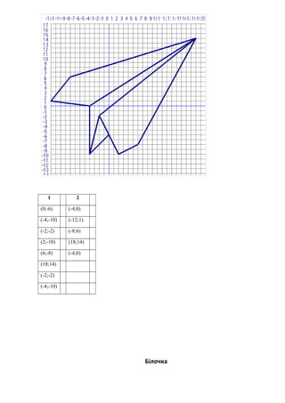 1

2

(0;-6)

(-4;0)

(-4;-10)

(-12;1)

(-2;-2)

(-8;6)

(2;-10)

(18;14)

(6;-8)

(-4;0)

(18;14)
(-2;-2)
(-4;-10)

Білочка

 