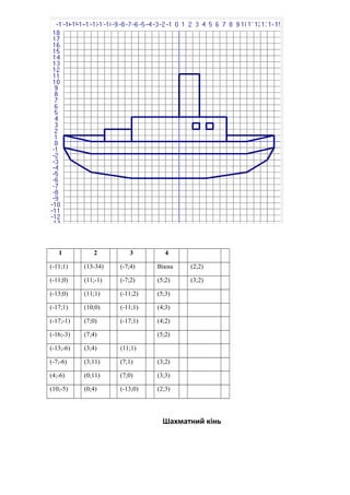 1

2

3

4

(-11;1)

(13-34)

(-7;4)

Вікна

(2;2)

(-11;0)

(11;-1)

(-7;2)

(5;2)

(3;2)

(-13;0)

(11;1)

(-11;2)

(5;3)

(-17;1)

(10;0)

(-11;1)

(4;3)

(-17;-1)

(7;0)

(-17;1)

(4;2)

(-16;-3)

(7;4)

(-13;-6)

(3;4)

(11;1)

(-7;-6)

(3;11)

(7;1)

(3;2)

(4;-6)

(0;11)

(7;0)

(3;3)

(10;-5)

(0;4)

(-13;0)

(2;3)

(5;2)

Шахматний кінь

 