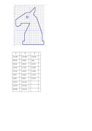 1

2

3

(-4;-8)

(-2;10)

(-4;-8)

(8;-8)

(-8;6)

око

(8;-6)

(-8;3)

(-2;7)

(7;-6)

(-7;2)

(-2;8)

(7;-2)

(-5;3)

(-1;8)

(4;7)

(-5;4)

(-1;7)

(2;9)

(0;4)

(-2;7)

(3;11)

(-3;-2)

(3;13)

(-3;-6)

(0;10)

(-4;-6)

 