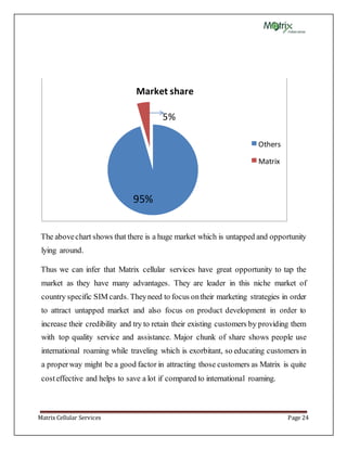 Matrix Cellular Services Page 24
The abovechart shows that there is a huge market which is untapped and opportunity
lying around.
Thus we can infer that Matrix cellular services have great opportunity to tap the
market as they have many advantages. They are leader in this niche market of
country specific SIM cards. Theyneed to focus ontheir marketing strategies in order
to attract untapped market and also focus on product development in order to
increase their credibility and try to retain their existing customers by providing them
with top quality service and assistance. Major chunk of share shows people use
international roaming while traveling which is exorbitant, so educating customers in
a properway might be a good factor in attracting those customers as Matrix is quite
costeffective and helps to save a lot if compared to international roaming.
Market share
Others
Matrix
95%
5%
 