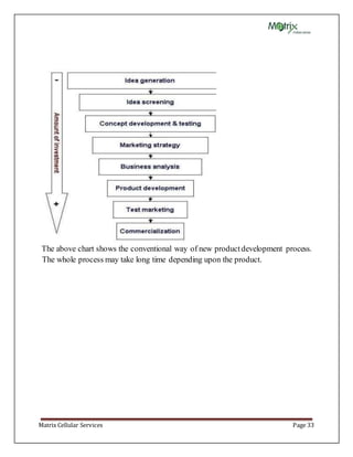 Matrix Cellular Services Page 33
The above chart shows the conventional way of new productdevelopment process.
The whole process may take long time depending upon the product.
 