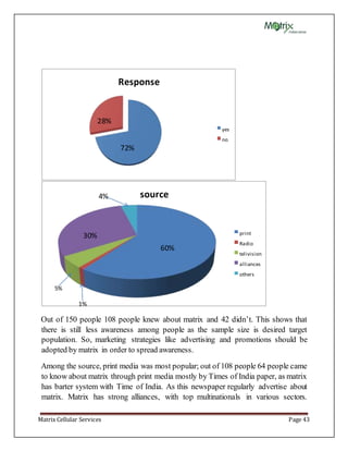 Matrix Cellular Services Page 43
Out of 150 people 108 people knew about matrix and 42 didn’t. This shows that
there is still less awareness among people as the sample size is desired target
population. So, marketing strategies like advertising and promotions should be
adopted by matrix in order to spread awareness.
Among the source, print media was most popular; out of 108 people 64 people came
to know about matrix through print media mostly by Times of India paper, as matrix
has barter system with Time of India. As this newspaper regularly advertise about
matrix. Matrix has strong alliances, with top multinationals in various sectors.
Response
yes
no
28%
72%
source
print
Radio
telivision
alliances
others
%60
%30
%4
%5
1%
 