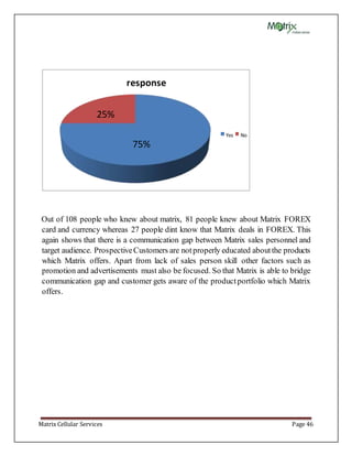 Matrix Cellular Services Page 46
Out of 108 people who knew about matrix, 81 people knew about Matrix FOREX
card and currency whereas 27 people dint know that Matrix deals in FOREX. This
again shows that there is a communication gap between Matrix sales personnel and
target audience. ProspectiveCustomers are notproperly educated aboutthe products
which Matrix offers. Apart from lack of sales person skill other factors such as
promotion and advertisements must also be focused. So that Matrix is able to bridge
communication gap and customer gets aware of the productportfolio which Matrix
offers.
response
Yes No
75%
25%
 