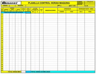 CODIGO: CTR-FO-53
VERSION: 1
HOJA Nº:
REF : MES Y AÑO
DE A DE A DE A
1
2
3
4
5
6
7
8
9
10
11
12
13
14
15
16
17
18
19
20
21
22
23
24
25
26
27
28
29
30
31
TOTAL HORAS MES TOTAL HORAS ACUMULADAS
SIGLA FIRMA
HORAS ACUMULADAS MES ANTERIOR
MAÑANA TARDE NOCHE
DE A NOMBRE FIRMA
Ene-08
DIAS
HORAS TOTAL
HORAS
DIA
TOTAL
HORAS
ACUM
LECTURA
HOROMETRO OBRA
Nº
OBSERVACIONES
OPERADOR REPRESENTANTE OBRA
PLANILLA CONTROL HORAS MAQUINA
CODIGO MAQUINA
 