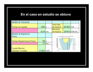 En el caso en estudio se obtuvo
 