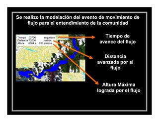 Se realizo la modelación del evento de movimiento de
     flujo para el entendimiento de la comunidad

                                     Tiempo de
                                   avance del flujo


                                     Distancia
                                  avanzada por el
                                       flujo


                                    Altura Máxima
                                  lograda por el flujo
 