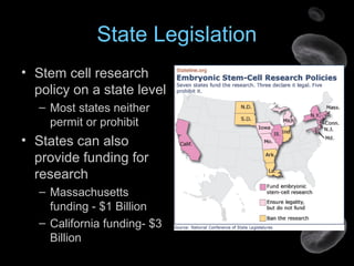 State Legislation
• Stem cell research
policy on a state level
– Most states neither
permit or prohibit
• States can also
provide funding for
research
– Massachusetts
funding - $1 Billion
– California funding- $3
Billion
 