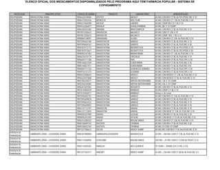 ELENCO OFICIAL DOS MEDICAMENTOS DISPONIBILIZADOS PELO PROGRAMA AQUI TEM FARMÁCIA POPULAR - SISTEMA DE
                                                             COPAGAMENTO


     PATOLOGIA                   PRINCÍPIO ATIVO      CÓDIGO DE BARRA              PRODUTO        LABORATÓRIO                     APRESENTAÇÃO
DISLIPIDEMIA       SINVASTATINA 40MG                 7896422510004      LIPOTEX              MEDLEY             40 MG COM REV CT BL AL PVC/PVDC INC X 10
DISLIPIDEMIA       SINVASTATINA 40MG                 7896472502936      MENOCOL              MULTILAB           40 MG COM REV CT 1 BL AL PLAS INC X 30
DISLIPIDEMIA       SINVASTATINA 40MG                 7898331960598      MEVILIP              LABORIS            40 MG COMP REV CX 1 BL X 10
DISLIPIDEMIA       SINVASTATINA 40MG                 7894916206877      SINVALIP             SIGMA PHARMA       40 MG 3BL X 10 COMP
DISLIPIDEMIA       SINVASTATINA 40MG                 7898100242306      SINVANE              BRASTERAPICA       40 MG COM REV CT BL AL PLAS INC X 10
DISLIPIDEMIA       SINVASTATINA 40MG                 7897851250622      SINVASCOR            BALDACCI           40 MG COM CT 3 BL X 10
DISLIPIDEMIA       SINVASTATINA 40MG                 7897851250615      SINVASCOR            BALDACCI           40 MG COMP. REV. 1 BL X 10
DISLIPIDEMIA       SINVASTATINA 40MG                 7898060138091      SINVASMAX            GLOBO              40 MG COM REV CT 3 BL AL PLAS INC X 10
DISLIPIDEMIA       SINVASTATINA 40MG                 7897595603180      SINVASTACOR          SANDOZ             40 MG COM REV CT BL AL PLAS INC X 10
DISLIPIDEMIA       SINVASTATINA 40MG                 7897595604163      SINVASTACOR          SANDOZ             40 MG COM REV CT BL AL PLAS INC X 30
DISLIPIDEMIA       SINVASTATINA 40MG                 7896181913115      SINVASTATINA         BIOSINTETICA       40 MG COM REV CT BL AL PVC/PVDC X 10
DISLIPIDEMIA       SINVASTATINA 40MG                 7896181913627      SINVASTATINA         BIOSINTETICA       40 MG COM REV CT BL AL PVC/PVDC X 30
DISLIPIDEMIA       SINVASTATINA 40MG                 7898095347383      SINVASTATINA         BRAINFARMA         40 MG COM REV CT 1 BL AL PLAS INC X 10
DISLIPIDEMIA       SINVASTATINA 40MG                 7896676410174      SINVASTATINA         CRISTALIA          40 MG COM REV CT BL AL PLAS INC X 10
DISLIPIDEMIA       SINVASTATINA 40MG                 7896004711188      SINVASTATINA         EMS                40 MG COM REV CT BL AL PLAS OPC X 30
DISLIPIDEMIA       SINVASTATINA 40MG                 7898146823309      SINVASTATINA         EUROFARMA          40 MG COM REV CT BL AL PLAS INC X 30
DISLIPIDEMIA       SINVASTATINA 40MG                 7898146821411      SINVASTATINA         EUROFARMA          40 MG COM REV CT BL AL PLAS INC X10
DISLIPIDEMIA       SINVASTATINA 40MG                 7896004711126      SINVASTATINA         GENERICOS GERMED   40 MG COM REV CT BL AL PLAS OPC X 30
DISLIPIDEMIA       SINVASTATINA 40MG                 7894916141215      SINVASTATINA         LEGRAND            40 MG COM REV CT BL AL PLAS OPC X 30
DISLIPIDEMIA       SINVASTATINA 40MG                 7896422508643      SINVASTATINA         MEDLEY             40 MG COM REVEST CT 3 BL AL PLAS INC X 10
DISLIPIDEMIA       SINVASTATINA 40MG                 7896422507868      SINVASTATINA         MEDLEY             40 MG COM REVEST CT BL AL PLAS INC X 10
DISLIPIDEMIA       SINVASTATINA 40MG                 7895296244077      SINVASTATINA         MEPHA-RATIOPHARM   40 MG 1 BL X 10 COMP
DISLIPIDEMIA       SINVASTATINA 40MG                 7895296244084      SINVASTATINA         MEPHA-RATIOPHARM   40 MG 3 BL X 10 COMP
DISLIPIDEMIA       SINVASTATINA 40MG                 7896261007062      SINVASTATINA         NOVARTIS           40 MG COM REV CT BL AL PLAS INC X 10
DISLIPIDEMIA       SINVASTATINA 40MG                 7897076906939      SINVASTATINA         RANBAXY            40 MG COMP C/1 BL X 10
DISLIPIDEMIA       SINVASTATINA 40MG                 7897076906977      SINVASTATINA         RANBAXY            40mg cx 30 comp
DISLIPIDEMIA       SINVASTATINA 40MG                 7897595605191      SINVASTATINA         SANDOZ             40 MG COM REV CT 3 BL AL PLAS INC X 10
DISLIPIDEMIA       SINVASTATINA 40MG                 7897595609878      SINVASTATINA         SANDOZ             40 MG COM REV CT BL AL PLAS INC X 10
DISLIPIDEMIA       SINVASTATINA 40MG                 7897595603432      SINVASTATINA         SANDOZ             40 MG COM REV CT BL AL PLAS INC X 10
DISLIPIDEMIA       SINVASTATINA 40MG                 7897595609892      SINVASTATINA         SANDOZ             40 MG COM REV CT BL AL PLAS INC X 30
DISLIPIDEMIA       SINVASTATINA 40MG                 7896137112791      SINVASTON            SANVAL             40 MG COM REV CT BL AL PLAS INC X 10
DISLIPIDEMIA       SINVASTATINA 40MG                 7896137112845      SINVASTON            SANVAL             40 MG COM REVE CT 3 BL AL PLAS INC X 10
DISLIPIDEMIA       SINVASTATINA 40MG                 7899095201989      SINVAX               GEOLAB             40 MG COM REV CT BL AL PLAS INC X 30
DISLIPIDEMIA       SINVASTATINA 40MG                 7899095201095      SINVAX               GEOLAB             40 MG COM REVE CT 01 BL AL PLAS INC X 10
DISLIPIDEMIA       SINVASTATINA 40MG                 7896241285022      VASLIP               BIOLAB SANUS       40 MG COM REV CT 3 BL AL PLAS INC X 10
DISLIPIDEMIA       SINVASTATINA 40MG                 7898158699725      VASTATIL             CIFARMA            40 MG COM REV CT BL AL PLAS INC X 30
DISLIPIDEMIA       SINVASTATINA 40MG                 7898158692764      VASTATIL             CIFARMA            40 MG CX COM 10 COMP
DISLIPIDEMIA       SINVASTATINA 40MG                 7897337706612      ZOCOR                MERCK SHARP        40 MG MG COM REV CT BL ALA PLAS INC X 10
DOENCA DE
                   CARBIDOPA 25MG + LEVODOPA 250MG   7896181900900      CARBIDOPA/LEVODOPA   BIOSINTETICA       25 MG + 250 MG COM CT 3 BL AL PLAS INC X 10
PARKINSON
DOENCA DE
                   CARBIDOPA 25MG + LEVODOPA 250MG   7896112456940      LEVOCARB             BIOLAB SANUS       250 MG + 25 MG COM CT 3 ENV AL POLIET X 10
PARKINSON
DOENCA DE
                   CARBIDOPA 25MG + LEVODOPA 250MG   7896714204383      PARKLEN              NEO QUIMICA        CP 25MG + 250MG (CX C/3 BL C/10)
PARKINSON
DOENCA DE
                   CARBIDOPA 25MG + LEVODOPA 250MG   7897337702317      SINEMET              MERCK SHARP        25 MG + 250 MG COM CT 06 BL AL PLAS INC X 5
PARKINSON
 