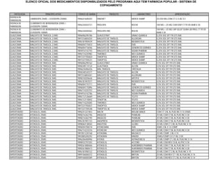 ELENCO OFICIAL DOS MEDICAMENTOS DISPONIBILIZADOS PELO PROGRAMA AQUI TEM FARMÁCIA POPULAR - SISTEMA DE
                                                            COPAGAMENTO


    PATOLOGIA                  PRINCÍPIO ATIVO       CÓDIGO DE BARRA             PRODUTO        LABORATÓRIO                     APRESENTAÇÃO
DOENCA DE
                  CARBIDOPA 25MG + LEVODOPA 250MG    7896641600203     SINEMET              MERCK SHARP        25/250 MG.COM.CT.C/ 6 BL X 5
PARKINSON
DOENCA DE         CLORIDRATO DE BENSERAZIDA 25MG +
                                                     7896226503721     PROLOPA              ROCHE              100 MG + 25 MG COM DISP CT FR VD AMB X 30
PARKINSON         LEVODOPA 100MG
DOENCA DE         CLORIDRATO DE BENSERAZIDA 25MG +                                                             100 MG + 25 MG CAP GELAT DURA LIB PROL CT FR VD
                                                     7896226500362     PROLOPA HBS          ROCHE
PARKINSON         LEVODOPA 100MG                                                                               AMB X 30
GLAUCOMA          MALEATO DE TIMOLOL 2,5MG           7896006290186     GLAUCOTRAT           UNIAO QUIMICA      0,25% SOL OFT FR GTS 5ML
GLAUCOMA          MALEATO DE TIMOLOL 2,5MG           7897316804254     MALEATO DE TIMOLOL   ALLERGAN           0,25% SOL OFT FR GTS 5ML
GLAUCOMA          MALEATO DE TIMOLOL 2,5MG           7896181909439     MALEATO DE TIMOLOL   BIOSINTETICA       0,25% SOL OFT FR GTS 5ML
GLAUCOMA          MALEATO DE TIMOLOL 2,5MG           7896004715810     MALEATO DE TIMOLOL   EMS                0,25% SOL OFT FR GTS 5ML
GLAUCOMA          MALEATO DE TIMOLOL 2,5MG           7896004716046     MALEATO DE TIMOLOL   GENERICOS GERMED   0,25% SOL OFT FR GTS 5ML
GLAUCOMA          MALEATO DE TIMOLOL 2,5MG           7894916142793     MALEATO DE TIMOLOL   SIGMA PHARMA       0,25% SOL OFT FR GTS 5ML
GLAUCOMA          MALEATO DE TIMOLOL 2,5MG           7896714225982     TIMONEO              NEO QUIMICA        0,25% SOL OFT FR GTS 5ML
GLAUCOMA          MALEATO DE TIMOLOL 2,5MG           7897337705820     TIMOPTOL             MERCK SHARP        0,25% SOL OFT FR GTS 5ML
GLAUCOMA          MALEATO DE TIMOLOL 2,5MG           7897337709231     TIMOPTOL             MERCK SHARP        0,25% SOL OFT FR GTS 5ML
GLAUCOMA          MALEATO DE TIMOLOL 5MG             7896006290162     GLAUCOTRAT           UNIAO QUIMICA      0,5% SOL OFT FR GTS 5ML
GLAUCOMA          MALEATO DE TIMOLOL 5MG             7896548114124     GLAUTIMOL            ALCON              0,5% SOL OFT FR GTS 5ML
GLAUCOMA          MALEATO DE TIMOLOL 5MG             7896676406436     MAL.TIMOLOL          CRISTALIA          0,5% SOL OFT FR GTS 5ML
GLAUCOMA          MALEATO DE TIMOLOL 5MG             7896548165577     MALEATO DE TIMOLOL   ALCON              0,5% SOL OFT FR GTS 5ML
GLAUCOMA          MALEATO DE TIMOLOL 5MG             7897316804261     MALEATO DE TIMOLOL   ALLERGAN           0,5% SOL OFT FR GTS 5ML
GLAUCOMA          MALEATO DE TIMOLOL 5MG             7898318250636     MALEATO DE TIMOLOL   APOTEX             0,5% SOL OFT FR GTS 5ML
GLAUCOMA          MALEATO DE TIMOLOL 5MG             7896181907077     MALEATO DE TIMOLOL   BIOSINTETICA       0,5% SOL OFT FR GTS 5ML
GLAUCOMA          MALEATO DE TIMOLOL 5MG             7896004715711     MALEATO DE TIMOLOL   EMS                0,5% SOL OFT FR GTS 5ML
GLAUCOMA          MALEATO DE TIMOLOL 5MG             7896004715896     MALEATO DE TIMOLOL   GENERICOS GERMED   0,5% SOL OFT FR GTS 5ML
GLAUCOMA          MALEATO DE TIMOLOL 5MG             7896714225753     MALEATO DE TIMOLOL   NEO QUIMICA        0,5% SOL OFT FR GTS 5ML
GLAUCOMA          MALEATO DE TIMOLOL 5MG             7894916142786     MALEATO DE TIMOLOL   SIGMA PHARMA       0,5% SOL OFT FR GTS 5ML
GLAUCOMA          MALEATO DE TIMOLOL 5MG             7896112126669     MALEATO DE TIMOLOL   TEUTO              0,5% SOL OFT FR GTS 5ML
GLAUCOMA          MALEATO DE TIMOLOL 5MG             7896112110842     TENOFTAL             TEUTO              0,5% SOL OFT FR GTS 5ML
GLAUCOMA          MALEATO DE TIMOLOL 5MG             7896714225005     TIMONEO              NEO QUIMICA        0,5% SOL OFT FR GTS 5ML
GLAUCOMA          MALEATO DE TIMOLOL 5MG             7897337705837     TIMOPTOL             MERCK SHARP        0,5% SOL OFT FR GTS 5ML
GLAUCOMA          MALEATO DE TIMOLOL 5MG             7897337709248     TIMOPTOL XE          MERCK SHARP        0,5% SOL OFT FR GTS 5ML
HIPERTENSÃO       ATENOLOL 25MG                      7896241221853     ABLOK                BIOLAB SANUS       COM CT 3 BL AL PLAS INC X 10 25MG
HIPERTENSÃO       ATENOLOL 25MG                      7898216362196     ANGILESS             PHARLAB            25 MG COM CT BL AL PLAS INC X 30
HIPERTENSÃO       ATENOLOL 25MG                      7898216362195     ANGILESS             PHARLAB            25 MG COM CT BL AL PLAS INC X 30
HIPERTENSÃO       ATENOLOL 25MG                      7896181901723     ANGIPRESS            BIOSINTETICA       25 MG COM CT BL AL PLAS INC X 28
HIPERTENSÃO       ATENOLOL 25MG                      7898060138565     ANGITENS             GLOBO              25 MG COM CT 3 BL AL PLAS INC X 10
HIPERTENSÃO       ATENOLOL 25MG                      7896004708218     ATENEGRAN            EMS                25MG 2 BL X 14 COMP
HIPERTENSÃO       ATENOLOL 25MG                      7896714233376     ATENEUM              NEO QUIMICA        25 MG COM CT BL AL PLAS INC X 30
HIPERTENSÃO       ATENOLOL 25MG                      7897851220168     ATENOBAL             BALDACCI           25 MG COMP. 3 BL X 10
HIPERTENSÃO       ATENOLOL 25MG                      7892885200292     ATENOKIN             KINDER             25MG/COMP CX C/1 BL C/30
HIPERTENSÃO       ATENOLOL 25MG                      7896206400996     ATENOL               ASTRAZENECA        25 MG COMP CT 2 BL AL PLAS INC X 14
HIPERTENSÃO       ATENOLOL 25MG                      7898932797203     ATENOLOL             ACCORD             25 MG COM REV CX BL AL/PVC X 30
HIPERTENSÃO       ATENOLOL 25MG                      7898361880606     ATENOLOL             AUROBINDO PHARMA   25 MG COM CT BL AL PLAS INC X 14
HIPERTENSÃO       ATENOLOL 25MG                      7898361880613     ATENOLOL             AUROBINDO PHARMA   25 MG COM CT BL AL PLAS INC X 28
HIPERTENSÃO       ATENOLOL 25MG                      7896181900122     ATENOLOL             BIOSINTETICA       25 MG COM CT 2 BL AL PLAS INC X 15
HIPERTENSÃO       ATENOLOL 25MG                      7899106000372     ATENOLOL             BRITON             25 MG COM REV CT 1 BL AL PLAS INC X 14
HIPERTENSÃO       ATENOLOL 25MG                      7899106000389     ATENOLOL             BRITON             25 MG COM REV CT 2 BL AL PLAS INC X 14
 