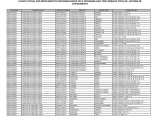 ELENCO OFICIAL DOS MEDICAMENTOS DISPONIBILIZADOS PELO PROGRAMA AQUI TEM FARMÁCIA POPULAR - SISTEMA DE
                                                            COPAGAMENTO


    PATOLOGIA                  PRINCÍPIO ATIVO    CÓDIGO DE BARRA             PRODUTO          LABORATÓRIO                        APRESENTAÇÃO
HIPERTENSÃO       LOSARTANA POTÁSSICA 50MG       7897076907677      LOSARTAN POTÁSSICO    RANBAXY              50 MG COMP C/ 1 BL X 14
HIPERTENSÃO       LOSARTANA POTÁSSICA 50MG       7897076907684      LOSARTAN POTÁSSICO    RANBAXY              50 MG COMP C/ 2 BL X 14
HIPERTENSÃO       LOSARTANA POTÁSSICA 50MG       7894916147019      LOSARTANA POTASSICA   EMS                  50 MG COM REV CT BL AL PLAS LEIT X 60
HIPERTENSÃO       LOSARTANA POTÁSSICA 50MG       7897322703473      LOSARTANA POTASSICA   FARMASA              50 MG COM REV CT BL AL PLAS LEIT X 30
HIPERTENSÃO       LOSARTANA POTÁSSICA 50MG       7897322703459      LOSARTANA POTASSICA   FARMASA              50 MG COM REV CT BL PLAS LEIT X 15
HIPERTENSÃO       LOSARTANA POTÁSSICA 50MG       7897595604354      LOSARTANA POTASSICA   SANDOZ               50 MG COM REV CT BL AL PLAS INC X 14
HIPERTENSÃO       LOSARTANA POTÁSSICA 50MG       7897595604361      LOSARTANA POTASSICA   SANDOZ               50 MG COM REV CT BL AL PLAS INC X 28
HIPERTENSÃO       LOSARTANA POTÁSSICA 50MG       7898372707374      LOSARTANA POTÁSSICA   BIOLUNIS             50 MG COM REV CT BL AL PVC X 30
HIPERTENSÃO       LOSARTANA POTÁSSICA 50MG       7896181905622      LOSARTANA POTÁSSICA   BIOSINTETICA         50 MG COM REV CT 1 BL AL PLAS INC X 14
HIPERTENSÃO       LOSARTANA POTÁSSICA 50MG       7896181904861      LOSARTANA POTÁSSICA   BIOSINTETICA         50 MG COM REV CT 2 BL AL PLAS INC X 14
HIPERTENSÃO       LOSARTANA POTÁSSICA 50MG       7896676406740      LOSARTANA POTÁSSICA   CRISTALIA            50 MG COM REV CT 3 BL AL PLAS OPC X 10
HIPERTENSÃO       LOSARTANA POTÁSSICA 50MG       7896676412161      LOSARTANA POTÁSSICA   CRISTALIA            50mg 2 BL X 10 CPS
HIPERTENSÃO       LOSARTANA POTÁSSICA 50MG       7896004706795      LOSARTANA POTÁSSICA   EMS                  50 MG COM REV CT BL AL PLAS LEIT X 30
HIPERTENSÃO       LOSARTANA POTÁSSICA 50MG       7891317430528      LOSARTANA POTÁSSICA   EUROFARMA            50 MG COM REV CT BL AL PLAS LEIT X 15
HIPERTENSÃO       LOSARTANA POTÁSSICA 50MG       7891317427542      LOSARTANA POTÁSSICA   EUROFARMA            50 MG CT C/ 30 CPR
HIPERTENSÃO       LOSARTANA POTÁSSICA 50MG       7896004708539      LOSARTANA POTÁSSICA   GENERICOS GERMED     50 MG COM REV CT BL AL PLAS LEIT X 30
HIPERTENSÃO       LOSARTANA POTÁSSICA 50MG       7891721238567      LOSARTANA POTÁSSICA   MERCK                50MG COM REV EST CART BL AL PLAS INC X 30
HIPERTENSÃO       LOSARTANA POTÁSSICA 50MG       7896714208565      LOSARTANA POTÁSSICA   NEO QUIMICA          50 MG COM REV CT BL AL PLAS INC X 30
HIPERTENSÃO       LOSARTANA POTÁSSICA 50MG       7896261009493      LOSARTANA POTÁSSICA   NOVARTIS             50 MG COM REV CT BL AL PLAS INC X 14
HIPERTENSÃO       LOSARTANA POTÁSSICA 50MG       7896261009509      LOSARTANA POTÁSSICA   NOVARTIS             50 MG COM REV CT BL AL PLAS INC X 28
HIPERTENSÃO       LOSARTANA POTÁSSICA 50MG       7898148301706      LOSARTANA POTÁSSICA   PRATI, DONADUZZI     50 MG COM REV CT BL AL PLAS INC X 15
HIPERTENSÃO       LOSARTANA POTÁSSICA 50MG       7898148301720      LOSARTANA POTÁSSICA   PRATI, DONADUZZI     50 MG COM REV CT BL AL PLAS INC X 30
HIPERTENSÃO       LOSARTANA POTÁSSICA 50MG       7897076913814      LOSARTANA POTÁSSICA   RANBAXY              50 MG COM REV CT BL AL PLAS OPC X 60
HIPERTENSÃO       LOSARTANA POTÁSSICA 50MG       7894916145145      LOSARTANA POTÁSSICA   SIGMA PHARMA         50 MG COM REV CT BL AL PLAS LEIT X 30
HIPERTENSÃO       LOSARTANA POTÁSSICA 50MG       7896112114185      LOSARTANA POTÁSSICA   TEUTO                50 MG COM REV CT BL AL PLAS BCO OPC X 30
HIPERTENSÃO       LOSARTANA POTÁSSICA 50MG       7896112134220      LOSARTANA POTÁSSICA   TEUTO                50 MG COM REV CT BL AL PLAS BCO OPC X 60
HIPERTENSÃO       LOSARTANA POTÁSSICA 50MG       7898910350239      LOSARTANA POTÁSSICA   ZYDUS                50 MG COM REV CT STR AL X 30
HIPERTENSÃO       LOSARTANA POTÁSSICA 50MG       7896226102078      LOSARTEC              MARJAN               50MG COMP REV CX COM 10
HIPERTENSÃO       LOSARTANA POTÁSSICA 50MG       7896226102085      LOSARTEC              MARJAN               50MG COMP REV CX COM 30
HIPERTENSÃO       LOSARTANA POTÁSSICA 50MG       7891721021190      LOSARTION             MERCK                50 MG COM REV EST CART BL AL PLAS INC X 10
HIPERTENSÃO       LOSARTANA POTÁSSICA 50MG       7891721013362      LOSARTION             MERCK                50 MG COM REV EST CART BL AL PLAS INC X 30
HIPERTENSÃO       LOSARTANA POTÁSSICA 50MG       7896685300725      LOSATAL               INFAN                50 MG COM REV CT BL AL PLAS INC X 14
HIPERTENSÃO       LOSARTANA POTÁSSICA 50MG       7896685300732      LOSATAL               INFAN                50 MG COM REV CT BL AL PLAS INC X 28
HIPERTENSÃO       LOSARTANA POTÁSSICA 50MG       7896112136491      LOTANOL               TEUTO                50 MG COM REV BL AL PLAS OPC X 30
HIPERTENSÃO       LOSARTANA POTÁSSICA 50MG       7896112136507      LOTANOL               TEUTO                50 MG COM REV BL AL PLAS OPC X 60
HIPERTENSÃO       LOSARTANA POTÁSSICA 50MG       8902220105034      TORLOS                TORRENT DO BRASIL    50MG 2 BLISTERS COM 7 COMPRIMIDOS
HIPERTENSÃO       LOSARTANA POTÁSSICA 50MG       8902220105539      TORLOS                TORRENT DO BRASIL    50MG 4 BLISTERS COM 7 COMPRIMIDOS
HIPERTENSÃO       LOSARTANA POTÁSSICA 50MG       7896422510318      VALTRIAN              MEDLEY               50 MG COM REV CT BL AL PLAS OPC X 15
HIPERTENSÃO       LOSARTANA POTÁSSICA 50MG       7896422510288      VALTRIAN              MEDLEY               50MG COM REV CT 2 BL X 15
HIPERTENSÃO       LOSARTANA POTÁSSICA 50MG       7894916502795      ZAARPRESS             SIGMA PHARMA         50MG 2BL X 15 COMP
HIPERTENSÃO       LOSARTANA POTÁSSICA 50MG       7891317425869      ZART                  EUROFARMA            50 MG COM REV CT BL AL PLAST LEITOSO X 30
HIPERTENSÃO       LOSARTANA POTÁSSICA 50MG       7891317473891      ZART                  EUROFARMA            50 MG COM REV CT BL AL PLAST LEITOSO X 7
HIPERTENSÃO       MALEATO DE ENALAPRIL 10MG      7898096577161      ANGIOPRIL             DIFFUCAP-CHEMOBRAS   10MG CX C/ 30 COMP
HIPERTENSÃO       MALEATO DE ENALAPRIL 10MG      7897322700151      ATENS                 FARMASA              10 MG COMP CT BL AL PLAST INC X 20
HIPERTENSÃO       MALEATO DE ENALAPRIL 10MG      7898331960192      CARDIONATO            LABORIS              10MG COMP REV CX FR X 30
HIPERTENSÃO       MALEATO DE ENALAPRIL 10MG      7897851259595      ENALABAL              BALDACCI             10 MG COMP. 2 BL X 15
HIPERTENSÃO       MALEATO DE ENALAPRIL 10MG      7896523206073      ENALAMED              CIMED                10 MG C/3 STRIP X 10
 