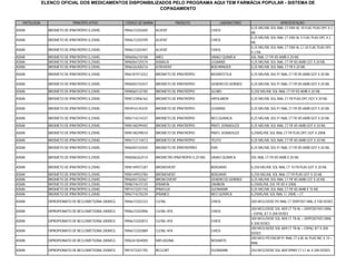 ELENCO OFICIAL DOS MEDICAMENTOS DISPONIBILIZADOS PELO PROGRAMA AQUI TEM FARMÁCIA POPULAR - SISTEMA DE
                                                           COPAGAMENTO


   PATOLOGIA                  PRINCÍPIO ATIVO          CÓDIGO DE BARRA                PRODUTO                LABORATÓRIO                      APRESENTAÇÃO
                                                                                                                           0,25 MG/ML SOL INAL CT ENV AL 10 FLAC PLAS OPC X 2
ASMA             BROMETO DE IPRATRÓPIO 0,25MG          7896672202605     ALVENT                        CHIESI
                                                                                                                           ML
                                                                                                                           0,25 MG/ML SOL INAL CT ENV AL 5 FLAC PLAS OPC X 2
ASMA             BROMETO DE IPRATRÓPIO 0,25MG          7896672202599     ALVENT                        CHIESI
                                                                                                                           ML
                                                                                                                           0,25 MG/ML SOL INAL CT ENV AL C/ 20 FLAC PLAS OPC
ASMA             BROMETO DE IPRATRÓPIO 0,25MG          7896672202407     ALVENT                        CHIESI
                                                                                                                           X 2 ML
ASMA             BROMETO DE IPRATRÓPIO 0,25MG          7896006210108     ARES                          UNIAO QUIMICA       SOL INAL CT FR VD AMB X 20 ML
ASMA             BROMETO DE IPRATRÓPIO 0,25MG          7896004725574     ASMALIV                       LEGRAND             0,25 MG/ML SOL INAL CT FR VD AMB CGT X 20 ML
ASMA             BROMETO DE IPRATRÓPIO 0,25MG          7896026300216     ATROVENT                      BOEHRINGER          0,25 MG/ML SOL INAL CT FR X 20 ML

ASMA             BROMETO DE IPRATRÓPIO 0,25MG          7896181913252     BROMETO DE IPRATRÓPIO         BIOSINTETICA        0,25 MG/ML SOL P/ INAL CT FR VD AMB GOT X 20 ML

ASMA             BROMETO DE IPRATRÓPIO 0,25MG          7896004725437     BROMETO DE IPRATRÓPIO         GENERICOS GERMED    0,25 MG/ML SOL P/ INAL CT FR VD AMB GOT X 20 ML

ASMA             BROMETO DE IPRATRÓPIO 0,25MG          7898060132785     BROMETO DE IPRATRÓPIO         GLOBO               0,250 MG/ML SOL INAL CT FR VD AMB X 20 ML

ASMA             BROMETO DE IPRATRÓPIO 0,25MG          7898123906162     BROMETO DE IPRATRÓPIO         HIPOLABOR           0,25 MG/ML SOL INAL CT FR PLAS OPC GOT X 20 ML

ASMA             BROMETO DE IPRATRÓPIO 0,25MG          7894916145435     BROMETO DE IPRATRÓPIO         LEGRAND             0,25 MG/ML SOL P/ INAL CT FR VD AMB GOT X 20 ML

ASMA             BROMETO DE IPRATRÓPIO 0,25MG          7896714214337     BROMETO DE IPRATRÓPIO         NEO QUIMICA         0,25 MG/ML SOL P/ INAL CT FR VD AMB GOT X 20 ML

ASMA             BROMETO DE IPRATRÓPIO 0,25MG          7898148299492     BROMETO DE IPRATRÓPIO         PRATI, DONADUZZI    0,25 MG/ML SOL INAL CT FR VD AMB GOT X 20 ML

ASMA             BROMETO DE IPRATRÓPIO 0,25MG          7898148299010     BROMETO DE IPRATRÓPIO         PRATI, DONADUZZI    0,25MG/ML SOL INAL CT FR PLAS OPC GOT X 20ML

ASMA             BROMETO DE IPRATRÓPIO 0,25MG          7896112114413     BROMETO DE IPRATRÓPIO         TEUTO               0,25 MG/ML SOL INAL CT FR VD AMB GOT X 20 ML

ASMA             BROMETO DE IPRATRÓPIO 0,25MG          7896004725420     BROMETO DE IPRATRÓPRIO        EMS                 0,25 MG/ML SOL P/ INAL CT FR VD AMB GOT X 20 ML

ASMA             BROMETO DE IPRATRÓPIO 0,25MG          7896006262510     BROMETRO IPRATRÓPIO 0,25 MG   UNIAO QUIMICA       SOL INAL CT FR VD AMB X 20 ML

ASMA             BROMETO DE IPRATRÓPIO 0,25MG          7898149937287     BROMOVENT                     BERGAMO             0,250 MG/ML SOL INAL CT 10 FR PLAS GOT X 20 ML

ASMA             BROMETO DE IPRATRÓPIO 0,25MG          7898149933784     BROMOVENT                     BERGAMO             0,250 MG/ML SOL INAL CT FR PLAS GOT X 20 ML
ASMA             BROMETO DE IPRATRÓPIO 0,25MG          7896004725567     BRONCOVENT                    GENERICOS GERMED    0,25 MG/ML SOL INAL CT FR VD AMB CGT X 20 ML
ASMA             BROMETO DE IPRATRÓPIO 0,25MG          7898074615120     IPRABON                       ZAMBON              0,25MG/ML SOL FR VD X 20ML
ASMA             BROMETO DE IPRATRÓPIO 0,25MG          7897473201743     IPRAFLUX                      GLENMARK            0,25 MG/ML SOL INAL CT FR VD AMB X 15 ML
ASMA             BROMETO DE IPRATRÓPIO 0,25MG          7896714270234     IPRANEO                       NEO QUIMICA         0,25MG/ML SOL INAL C/ 20ML + CT

ASMA             DIPROPIONATO DE BECLOMETSONA 200MCG   7896672202322     CLENIL                        CHIESI              200 MCG/DOSE PO INAL CT DISPOSIT INAL X 100 DOSES

                                                                                                                           200 MCG/DOSE SOL AER CT TB AL + DISPOSITIVO ORAL
ASMA             DIPROPIONATO DE BECLOMETSONA 200MCG   7896672202896     CLENIL HFA                    CHIESI
                                                                                                                           + ESPAÇ JET X 200 DOSES
                                                                                                                           200 MCG/DOSE SOL AER CT TB AL + DISPOSITIVO ORAL
ASMA             DIPROPIONATO DE BECLOMETSONA 200MCG   7896672202872     CLENIL HFA                    CHIESI
                                                                                                                           X 200 DOSES
                                                                                                                           200 MCG/DOSE SOL AER CT TB AL + ESPAÇ JET X 200
ASMA             DIPROPIONATO DE BECLOMETSONA 200MCG   7896672202889     CLENIL HFA                    CHIESI
                                                                                                                           DOSES
                                                                                                                           200 MCG PÓ ENCAP P/ INAL CT 6 BL AL PLAS INC X 10 +
ASMA             DIPROPIONATO DE BECLOMETSONA 200MCG   7896261004009     MIFLASONA                     NOVARTIS
                                                                                                                           INAL

ASMA             DIPROPIONATO DE BECLOMETSONA 250MCG   7897473201705     BECLORT                       GLENMARK            250 MCG/DOSE SOL AER SPRAY CT LT AL X 200 DOSES
 