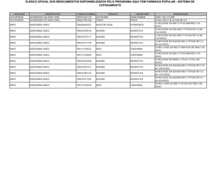 ELENCO OFICIAL DOS MEDICAMENTOS DISPONIBILIZADOS PELO PROGRAMA AQUI TEM FARMÁCIA POPULAR - SISTEMA DE
                                                            COPAGAMENTO


    PATOLOGIA                 PRINCÍPIO ATIVO    CÓDIGO DE BARRA           PRODUTO        LABORATÓRIO                    APRESENTAÇÃO
OSTEOPOROSE       ALENDRONATO DE SÓDIO 70MG     7894916501729    OSTEOFORM           SIGMA PHARMA       70MG 1 BL X 4 COMP
OSTEOPOROSE       ALENDRONATO DE SÓDIO 70MG     7896317901788    TEROST              ATIVUS             70 MG COM CT BL AL PLAS INC X 4
                                                                                                        32 MCG/DOSE SUS NAS CT FR VD AMB NEB X 120
RINITE            BUDESONIDA 32MCG              7896206402037   BUDECORT AQUA        ASTRAZENECA
                                                                                                        DOSES
                                                                                                        32 MCG/DOSE SUS AQU NAS CT FR PLAS OPC X 6 ML
RINITE            BUDESONIDA 32MCG              7896181909156   BUSONID              BIOSINTETICA
                                                                                                        (120 DOSES)
                                                                                                        32 MCG/DOSE SUS AQU NAS CT FR PLAS OPC X 6 ML
RINITE            BUDESONIDA 32MCG              7896181915171   BUSONID              BIOSINTETICA
                                                                                                        (120 DOSES)
                                                                                                        32 MCG/DOSE SUS AQUOSA NAS CT FR PLAS OPC X 3
RINITE            BUDESONIDA 32MCG              7896181917199   BUSONID              BIOSINTETICA
                                                                                                        ML (60 DOSES)
                                                                                                        32 MCG / DOSE SUS NAS CT FRAS PLAS OPC NEB X 120
RINITE            BUDESONIDA 32MCG              7891317439323   NOEX                 EUROFARMA
                                                                                                        DOSES
                                                                                                        32 MCG/DOSE SUS NAS CT FR VD AMB NEB X 120
RINITE            BUDESONIDA 32MCG              7891317426958   NOEX                 EUROFARMA
                                                                                                        DOSES
                                                                                                        50 MCG/DOSE AER NASAL CT FR AL X 10 ML (200
RINITE            BUDESONIDA 50MCG              7896181903598   BUSONID              BIOSINTETICA
                                                                                                        DOSES)
                                                                                                        50 MCG/DOSE SUS AQUOSA NAS CT FR PLAS OPC X 10
RINITE            BUDESONIDA 50MCG              7896181901761   BUSONID              BIOSINTETICA
                                                                                                        ML (200 DOSES)
                                                                                                        50 MCG/DOSE SUS AQUOSA NAS CT FR PLAS OPC X 6
RINITE            BUDESONIDA 50MCG              7896181907176   BUSONID              BIOSINTETICA
                                                                                                        ML (120 DOSES)
                                                                                                        50 MGC/DOSE SUS AQUOSA NAS CT FR PLAS OPC X 3
RINITE            BUDESONIDA 50MCG              7896181917205   BUSONID              BIOSINTETICA
                                                                                                        ML (60 DOSES)
                                                                                                        50 MCG / DOSE SUS NAS CT FR PLAS OPC NEB X 200
RINITE            BUDESONIDA 50MCG              7891317439330   NOEX                 EUROFARMA
                                                                                                        DOSES
 