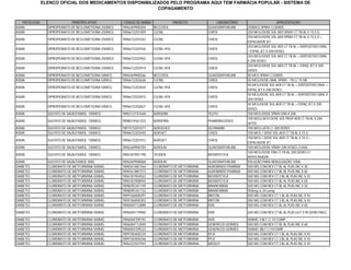 ELENCO OFICIAL DOS MEDICAMENTOS DISPONIBILIZADOS PELO PROGRAMA AQUI TEM FARMÁCIA POPULAR - SISTEMA DE
                                                           COPAGAMENTO


   PATOLOGIA                  PRINCÍPIO ATIVO           CÓDIGO DE BARRA             PRODUTO            LABORATÓRIO                      APRESENTAÇÃO
ASMA             DIPROPIONATO DE BECLOMETSONA 250MCG   7896269900204    BECLOSOL                  GLAXOSMITHKLINE    250MCG SPRAY C/200DS
ASMA             DIPROPIONATO DE BECLOMETSONA 250MCG   7896672201059    CLENIL                    CHIESI             250 MCG/DOSE SOL AER SPRAY CT TB AL X 15,5 G
                                                                                                                     250 MCG/DOSE SOL AER SPRAY CT TB AL X 15,5 G +
ASMA             DIPROPIONATO DE BECLOMETSONA 250MCG   7896672201042   CLENIL                     CHIESI
                                                                                                                     ESPACADOR JET
                                                                                                                     250 MCG/DOSE SOL AER CT TB AL + DISPOSITIVO ORAL
ASMA             DIPROPIONATO DE BECLOMETSONA 250MCG   7896672202926   CLENIL HFA                 CHIESI
                                                                                                                     + ESPAÇ JET X 200 DOSES
                                                                                                                     250 MCG/DOSE SOL AER CT TB AL + DISPOSITIVO ORAL
ASMA             DIPROPIONATO DE BECLOMETSONA 250MCG   7896672202902   CLENIL HFA                 CHIESI
                                                                                                                     X 200 DOSES
                                                                                                                     250 MCG/DOSE SOL AER CT TB AL + ESPAÇ JET X 200
ASMA             DIPROPIONATO DE BECLOMETSONA 250MCG   7896672202919   CLENIL HFA                 CHIESI
                                                                                                                     DOSES
ASMA             DIPROPIONATO DE BECLOMETSONA 50MCG    7896269900266   BECLOSOL                   GLAXOSMITHKLINE    50 MCG SPRAY C/200DS
ASMA             DIPROPIONATO DE BECLOMETSONA 50MCG    7896672202636   CLENIL                     CHIESI             50 MCG/DOSE ORAL SPRAY - TB C/ 15 ML
                                                                                                                     50 MCG/DOSE SOL AER CT TB AL + DISPOSITIVO ORAL +
ASMA             DIPROPIONATO DE BECLOMETSONA 50MCG    7896672202834   CLENIL HFA                 CHIESI
                                                                                                                     ESPAÇ JET X 200 DOSES
                                                                                                                     50 MCG/DOSE SOL AER CT TB AL + DISPOSITIVO ORAL X
ASMA             DIPROPIONATO DE BECLOMETSONA 50MCG    7896672202810   CLENIL HFA                 CHIESI
                                                                                                                     200 DOSES
                                                                                                                     50 MCG/DOSE SOL AER CT TB AL + ESPAÇ JET X 200
ASMA             DIPROPIONATO DE BECLOMETSONA 50MCG    7896672202827   CLENIL HFA                 CHIESI
                                                                                                                     DOSES
ASMA             SULFATO DE SALBUTAMOL 100MCG          7896112147640   AERODINI                   TEUTO              100 MCG/DOSE SPRAY ERA X 200
                                                                                                                     100 MCG/JATO DOSE SOL PROP AER CT TB AL X 200
ASMA             SULFATO DE SALBUTAMOL 100MCG          7898014561333   AEROFRIN                   PHARMASCIENCE
                                                                                                                     JATOS
ASMA             SULFATO DE SALBUTAMOL 100MCG          7897473201071   AEROGOLD                   GLENMARK           100 MCG LATA C/ 200 DOSES
ASMA             SULFATO DE SALBUTAMOL 100MCG          7896672202445   AEROJET                    CHIESI             100 MCG / DOSE SOL AER CT TB AL X 15 G
                                                                                                                     100 MCG / DOSE SOL AER CT TB AL X 15 G +
ASMA             SULFATO DE SALBUTAMOL 100MCG          7896672201912   AEROJET                    CHIESI
                                                                                                                     ESPACADOR JET
ASMA             SULFATO DE SALBUTAMOL 100MCG          7896269900150   AEROLIN                    GLAXOSMITHKLINE    100 MCG/DOSE SPRAY 200 DOSES (134A)
                                                                                                                     100 MCG/DOSE ERA CT FR AL 200 DOSES C/
ASMA             SULFATO DE SALBUTAMOL 100MCG          7896181901198   TEODEN                     BIOSINTETICA
                                                                                                                     AEROCAMERA
ASMA             SULFATO DE SALBUTAMOL 5MG             7896269900068   AEROLIN                    GLAXOSMITHKLINE    SOLUÇÃO PARA NEBULIZAÇÃO 10ML
DIABETES         CLORIDRATO DE METFORMINA 500MG        7898361881566   CLORIDRATO DE METFORMINA   AUROBINDO PHARMA   500 MG COM REV CT BL AL PLAS INC X 30
DIABETES         CLORIDRATO DE METFORMINA 500MG        7898361881573   CLORIDRATO DE METFORMINA   AUROBINDO PHARMA   500 MG COM REV CT BL AL PLAS INC X 60
DIABETES         CLORIDRATO DE METFORMINA 500MG        7896181904922   CLORIDRATO DE METFORMINA   BIOSINTETICA       500 MG COM REV CT 2 BL AL PLAS INC X 15
DIABETES         CLORIDRATO DE METFORMINA 500MG        7896181908944   CLORIDRATO DE METFORMINA   BIOSINTETICA       500 MG COM REV CT BL AL PLAS INC X 60
DIABETES         CLORIDRATO DE METFORMINA 500MG        7898095341749   CLORIDRATO DE METFORMINA   BRAINFARMA         500 MG COM REV CT BL AL PLAS INC X 30
DIABETES         CLORIDRATO DE METFORMINA 500MG        7898095341732   CLORIDRATO DE METFORMINA   BRAINFARMA         500mg cx 30 comp
DIABETES         CLORIDRATO DE METFORMINA 500MG        7899106000297   CLORIDRATO DE METFORMINA   BRITON             500 MG COM REV CT 1 BL AL PLAS INC X 10
DIABETES         CLORIDRATO DE METFORMINA 500MG        7899106000303   CLORIDRATO DE METFORMINA   BRITON             500 MG COM REV CT 3 BL AL PLAS INC X 10
DIABETES         CLORIDRATO DE METFORMINA 500MG        7896004712888   CLORIDRATO DE METFORMINA   EMS                500 MG COM REV CT BL AL PLAS INC X 60

DIABETES         CLORIDRATO DE METFORMINA 500MG        7896004719900   CLORIDRATO DE METFORMINA   EMS                500 MG COM REV CT BL AL PLAS LEIT X 90 (EMB FRAC)

DIABETES         CLORIDRATO DE METFORMINA 500MG        7896004709192   CLORIDRATO DE METFORMINA   EMS                500MG 3 BLT C/ 10 COMP
DIABETES         CLORIDRATO DE METFORMINA 500MG        7896004712840   CLORIDRATO DE METFORMINA   GENERICOS GERMED   500 MG COM REV CT BL AL PLAS INC X 60
DIABETES         CLORIDRATO DE METFORMINA 500MG        7896004709222   CLORIDRATO DE METFORMINA   GENERICOS GERMED   500MG 3BLT C/10COMP
DIABETES         CLORIDRATO DE METFORMINA 500MG        7899100400239   CLORIDRATO DE METFORMINA   IPCA               500 MG COM REV CT 1 BL AL PLAS INC X 10
DIABETES         CLORIDRATO DE METFORMINA 500MG        7899100400246   CLORIDRATO DE METFORMINA   IPCA               500 MG COM REV CT 3 BL AL PLAS INC X 10
DIABETES         CLORIDRATO DE METFORMINA 500MG        7896422507943   CLORIDRATO DE METFORMINA   MEDLEY             500 MG COM REV CT 3 BL AL PLAS INC X 10
 