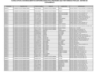 ELENCO OFICIAL DOS MEDICAMENTOS DISPONIBILIZADOS PELO PROGRAMA AQUI TEM FARMÁCIA POPULAR - SISTEMA DE
                                                           COPAGAMENTO


   PATOLOGIA                 PRINCÍPIO ATIVO      CÓDIGO DE BARRA             PRODUTO              LABORATÓRIO                       APRESENTAÇÃO

DIABETES         CLORIDRATO DE METFORMINA 500MG   7896422508056     CLORIDRATO DE METFORMINA   MEDLEY              500 MG COM REV CT 6 BL AL PLAS INC X 10 (EMB HOSP)

DIABETES         CLORIDRATO DE METFORMINA 500MG   7896422508377     CLORIDRATO DE METFORMINA   MEDLEY              500 MG COM REV CT 9 BL AL PLAS INC X 10 (EMB HOSP)

DIABETES         CLORIDRATO DE METFORMINA 500MG   7895296249027     CLORIDRATO DE METFORMINA   MEPHA-RATIOPHARM    500 MG COM REV CT 3 BL AL PLAS INC X 10
DIABETES         CLORIDRATO DE METFORMINA 500MG   7895296249058     CLORIDRATO DE METFORMINA   MEPHA-RATIOPHARM    500 MG COM REV CT BL AL PLAS INC X 10
DIABETES         CLORIDRATO DE METFORMINA 500MG   7891721238239     CLORIDRATO DE METFORMINA   MERCK               500 MG COM REV CT 4 BL AL PLAS INC X 15
DIABETES         CLORIDRATO DE METFORMINA 500MG   7891721238123     CLORIDRATO DE METFORMINA   MERCK               500 MG COM REV CT CART 3 BL AL PLAS INC X 10
DIABETES         CLORIDRATO DE METFORMINA 500MG   7897759001432     CLORIDRATO DE METFORMINA   NOVO NORDISK        500 MG COMP REV CT 3 BL AL PLAS INC X 10
DIABETES         CLORIDRATO DE METFORMINA 500MG   7897076912565     CLORIDRATO DE METFORMINA   RANBAXY             500 MG COM REV CT BL AL PLAS INC X 60
DIABETES         CLORIDRATO DE METFORMINA 500MG   7897076909848     CLORIDRATO DE METFORMINA   RANBAXY             500 MG COMP REV C/5 BL X 6
DIABETES         CLORIDRATO DE METFORMINA 500MG   7897595604378     CLORIDRATO DE METFORMINA   SANDOZ              500MG COM REV CT 2 BL AL PLAS INC X 15
DIABETES         CLORIDRATO DE METFORMINA 500MG   7891058004743     CLORIDRATO DE METFORMINA   SANOFI-AVENTIS      500 MG COM REV CT BL AL PLAS INC X 30

DIABETES         CLORIDRATO DE METFORMINA 500MG   7891058004750     CLORIDRATO DE METFORMINA   SANOFI-AVENTIS      500 MG COM REV CT BL AL PLAS INC X 60 (EMB HOSP)

DIABETES         CLORIDRATO DE METFORMINA 500MG   7894916140942     CLORIDRATO DE METFORMINA   SIGMA PHARMA        500MG 3 BLT C/ 10 COMP
DIABETES         CLORIDRATO DE METFORMINA 500MG   7896112126478     CLORIDRATO DE METFORMINA   TEUTO               500 MG COM CT BL AL PLAS INC X 30
DIABETES         CLORIDRATO DE METFORMINA 500MG   7898040321413     DIMEFOR                    FARMOQUIMICA        500 MG COM REV CT FR PLAS INC X 30
DIABETES         CLORIDRATO DE METFORMINA 500MG   7895858005023     FORMET                     CELLOFARM           500 MG COM REV CT BL AL PLAS INC X 20
DIABETES         CLORIDRATO DE METFORMINA 500MG   7895858000899     FORMET                     CELLOFARM           500 MG COMP. VER. CX. 30
DIABETES         CLORIDRATO DE METFORMINA 500MG   7896472502394     FORMYN                     MULTILAB            500 MG COM REV CX 3 BL AL PLAS INC X 10
DIABETES         CLORIDRATO DE METFORMINA 500MG   7891721000614     GLIFAGE                    MERCK               500 MG COM REV EST CART 3 BL AL PLAS INC X 10
DIABETES         CLORIDRATO DE METFORMINA 500MG   7891721024009     GLIFAGE XR                 MERCK               500 MG COM AP CT BL AL PLAS INC X 30
DIABETES         CLORIDRATO DE METFORMINA 500MG   7891721013218     GLIFAGE XR                 MERCK               500MG COM AP EST CART BL AL PLAS INC X 30
DIABETES         CLORIDRATO DE METFORMINA 500MG   7897759000251     GLUCOFORMIN                NOVO NORDISK        500 MG COMP REV CT 3 BL AL PLAS INC X 10
DIABETES         CLORIDRATO DE METFORMINA 500MG   7897655041204     MEGUANIN                   UCI-FARMA           500 MG COM C/30
DIABETES         CLORIDRATO DE METFORMINA 500MG   7898099381031     METFORDIN                  BIOFARMA            500 MG COMP 3BLX10
DIABETES         CLORIDRATO DE METFORMINA 500MG   7898100242405     METFORM                    BRASTERAPICA        500 MG COM REV CT 3 BL AL PLAS INC X 10
DIABETES         CLORIDRATO DE METFORMINA 500MG   7896523206486     METFORMED                  CIMED               500 MG CT 2 BL X 15
DIABETES         CLORIDRATO DE METFORMINA 500MG   7896261012974     METFORMIX                  NOVARTIS            500 MG COM REV CT 8 BL AL PVC X 6
DIABETES         CLORIDRATO DE METFORMINA 500MG   7896261016996     METFORMIX                  NOVARTIS            500 MG COM REV CT BL AL PVC X 12
DIABETES         CLORIDRATO DE METFORMINA 500MG   7896261015753     METFORMIX                  NOVARTIS            500 MG COM REV CT BL AL PVC X 24
DIABETES         CLORIDRATO DE METFORMINA 500MG   8902220107748     METTA SR                   TORRENT DO BRASIL   500 MG COM LIB PROL CT BL AL/AL X 10
DIABETES         CLORIDRATO DE METFORMINA 500MG   8902220107304     METTA SR                   TORRENT DO BRASIL   500 MG COM LIB PROL CT BL AL/AL X 30
DIABETES         CLORIDRATO DE METFORMINA 500MG   7896112133612     TEUTOFORMIN                TEUTO               500 MG COM CT BL AL PLAS INC X 30
DIABETES         CLORIDRATO DE METFORMINA 500MG   7898060138633     TRIFORMIN                  GLOBO               500 MG COM CT 3 BL AL PLAS INC X 10
DIABETES         CLORIDRATO DE METFORMINA 850MG   7898902274123     CLORIDRATO DE METFORMINA   ACCORD              850 MG COM REV CT BL AL PVC INC X 15
                                                                                                                   850 MG COM REV CT BL AL PVC INC X 30
DIABETES         CLORIDRATO DE METFORMINA 850MG   7898902274031     CLORIDRATO DE METFORMINA   ACCORD

DIABETES         CLORIDRATO DE METFORMINA 850MG   7898361881580     CLORIDRATO DE METFORMINA   AUROBINDO PHARMA    850 MG COM REV CT BL AL PLAS INC X 30
DIABETES         CLORIDRATO DE METFORMINA 850MG   7898361881597     CLORIDRATO DE METFORMINA   AUROBINDO PHARMA    850 MG COM REV CT BL AL PLAS INC X 60
DIABETES         CLORIDRATO DE METFORMINA 850MG   7896181901402     CLORIDRATO DE METFORMINA   BIOSINTETICA        850 MG COM REV CT 3 BL AL PLAS INC X 10
DIABETES         CLORIDRATO DE METFORMINA 850MG   7896181908968     CLORIDRATO DE METFORMINA   BIOSINTETICA        850 MG COM REV CT BL AL PLS INC X 60
DIABETES         CLORIDRATO DE METFORMINA 850MG   7898095341794     CLORIDRATO DE METFORMINA   BRAINFARMA          850 MG COM REV CT BL AL PLAS INC X 30
DIABETES         CLORIDRATO DE METFORMINA 850MG   7899106000334     CLORIDRATO DE METFORMINA   BRITON              850 MG COM REV CT 1 BL AL PLAS INC X 10
DIABETES         CLORIDRATO DE METFORMINA 850MG   7899106000341     CLORIDRATO DE METFORMINA   BRITON              850 MG COM REV CT 3 BL AL PLAS INC X 10
DIABETES         CLORIDRATO DE METFORMINA 850MG   7893353613613     CLORIDRATO DE METFORMINA   BUNKER              850 MG COM REV CT BL AL PLAS INC X 30
 