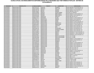 ELENCO OFICIAL DOS MEDICAMENTOS DISPONIBILIZADOS PELO PROGRAMA AQUI TEM FARMÁCIA POPULAR - SISTEMA DE
                                                             COPAGAMENTO


     PATOLOGIA                   PRINCÍPIO ATIVO    CÓDIGO DE BARRA              PRODUTO        LABORATÓRIO                      APRESENTAÇÃO
DISLIPIDEMIA       SINVASTATINA 20MG               7897322701257      LOVACOR              FARMASA            20 MG COMP REV CT BL AL PLAST INC X 10
DISLIPIDEMIA       SINVASTATINA 20MG               7896472502820      MENOCOL              MULTILAB           20 MG COM REV CT 1 BL AL PLAS INC X 30
DISLIPIDEMIA       SINVASTATINA 20MG               7898331961106      MEVILIP              LABORIS            20 MG COM REV CT BL AL PLAS INC X 10
DISLIPIDEMIA       SINVASTATINA 20MG               7898331960581      MEVILIP              LABORIS            20 MG COMP REV CX 3 BL X 10
DISLIPIDEMIA       SINVASTATINA 20MG               7894916206860      SINVALIP             SIGMA PHARMA       20 MG 3BL X10 COMP REV
DISLIPIDEMIA       SINVASTATINA 20MG               7898100242290      SINVANE              BRASTERAPICA       20 MG COM REV CT 3 BL AL PLAS INC X 10
DISLIPIDEMIA       SINVASTATINA 20MG               7898100242283      SINVANE              BRASTERAPICA       20 MG COM REV CT BL AL PLAS INC X 10
DISLIPIDEMIA       SINVASTATINA 20MG               7897851250530      SINVASCOR            BALDACCI           20 MG COMP. REV 3 BL X 10
DISLIPIDEMIA       SINVASTATINA 20MG               7898060138114      SINVASMAX            GLOBO              20 MG COM REV CT 3 BL AL PLAS INC X 10
DISLIPIDEMIA       SINVASTATINA 20MG               7897595601773      SINVASTACOR          SANDOZ             20 MG COM REV CT BL AL PLAS INC X 30
DISLIPIDEMIA       SINVASTATINA 20MG               7896523206516      SINVASTAMED          CIMED              20 MG COM REV BL AL PLAS INC X 10
DISLIPIDEMIA       SINVASTATINA 20MG               7896523206660      SINVASTAMED          CIMED              20 MG COM REV CT 02 BL AL PLAS INC X 15
DISLIPIDEMIA       SINVASTATINA 20MG               7896181913061      SINVASTATINA         BIOSINTETICA       20 MG COM REV CT BL AL PVC/PVDC X 30
DISLIPIDEMIA       SINVASTATINA 20MG               7898095346997      SINVASTATINA         BRAINFARMA         20 MG COM REV CT 3 BL AL PLAS INC X 10
DISLIPIDEMIA       SINVASTATINA 20MG               7896676410167      SINVASTATINA         CRISTALIA          20 MG COM REV CT BL AL PLAS INC X 30
DISLIPIDEMIA       SINVASTATINA 20MG               7896004710761      SINVASTATINA         EMS                20 MG COM REV CT BL AL PLAS OPC X 30
DISLIPIDEMIA       SINVASTATINA 20MG               7898146821381      SINVASTATINA         EUROFARMA          20 MG COM REV CT BL ALPLAS INC X 30
DISLIPIDEMIA       SINVASTATINA 20MG               7896004710792      SINVASTATINA         GENERICOS GERMED   20 MG COM REV CT BL AL PLAS OPC X 30
DISLIPIDEMIA       SINVASTATINA 20MG               7894916140812      SINVASTATINA         LEGRAND            20 MG COM REV CT BL AL PLAS OPC X 30
DISLIPIDEMIA       SINVASTATINA 20MG               7896422508629      SINVASTATINA         MEDLEY             20 MG COM REVEST CT 2 BL AL PLAS INC X 10
DISLIPIDEMIA       SINVASTATINA 20MG               7896422507844      SINVASTATINA         MEDLEY             20 MG COM REVEST CT 3 BL AL PLAS INC X 10
DISLIPIDEMIA       SINVASTATINA 20MG               7896422508612      SINVASTATINA         MEDLEY             20 MG COM REVEST CT BL AL PLAS INC X 10
DISLIPIDEMIA       SINVASTATINA 20MG               7895296244053      SINVASTATINA         MEPHA-RATIOPHARM   20 MG 1 BL X 10 COMP
DISLIPIDEMIA       SINVASTATINA 20MG               7895296244060      SINVASTATINA         MEPHA-RATIOPHARM   20 MG 3 BL X 10 COMP
DISLIPIDEMIA       SINVASTATINA 20MG               7896261007055      SINVASTATINA         NOVARTIS           20 MG COM REV CT 3 BL AL PLAS INC X 10
DISLIPIDEMIA       SINVASTATINA 20MG               7896261007048      SINVASTATINA         NOVARTIS           20 MG COM REV CT BL AL PLAS INC X 10
DISLIPIDEMIA       SINVASTATINA 20MG               7897076906960      SINVASTATINA         RANBAXY            20 MG COMP C/3 BL X 10
DISLIPIDEMIA       SINVASTATINA 20MG               7897595603319      SINVASTATINA         SANDOZ             20 MG COM REV CT 3 BL AL PLAS INC X 10
DISLIPIDEMIA       SINVASTATINA 20MG               7897595604286      SINVASTATINA         SANDOZ             20 MG COM REV CT BL AL PLAS INC X 10
DISLIPIDEMIA       SINVASTATINA 20MG               7897595609830      SINVASTATINA         SANDOZ             20 MG COM REV CT BL AL PLAS INC X 10
DISLIPIDEMIA       SINVASTATINA 20MG               7897595609854      SINVASTATINA         SANDOZ             20 MG COM REV CT BL AL PLAS INC X 30
DISLIPIDEMIA       SINVASTATINA 20MG               7898216360642      SINVASTIN            PHARLAB            20 MG COM CT BL AL INC X 30
DISLIPIDEMIA       SINVASTATINA 20MG               7898216360635      SINVASTIN            PHARLAB            20MG COM CT BL AL INC X 10
DISLIPIDEMIA       SINVASTATINA 20MG               7896137112722      SINVASTON            SANVAL             20 MG COM REV CT 3 BL AL PLAS INC X 10
DISLIPIDEMIA       SINVASTATINA 20MG               7896137112715      SINVASTON            SANVAL             20 MG COM REV CT BL AL INC X 10
DISLIPIDEMIA       SINVASTATINA 20MG               7896004704470      SINVATROX            LEGRAND            20 MG 3 BL X 10 COMP
DISLIPIDEMIA       SINVASTATINA 20MG               7899095201088      SINVAX               GEOLAB             20 MG COM REV CT 3 BL AL PLAS INC X 10
DISLIPIDEMIA       SINVASTATINA 20MG               7899095201071      SINVAX               GEOLAB             20 MG COMP. CT 01 BL X 10
DISLIPIDEMIA       SINVASTATINA 20MG               7895858000301      SINVAZ               CELLOFARM          20 MG COMP. CX. 30
DISLIPIDEMIA       SINVASTATINA 20MG               7896241228142      VASLIP               BIOLAB SANUS       20 MG COM REV CT 3 BL AL PLAS INC X 10
DISLIPIDEMIA       SINVASTATINA 20MG               7898158692757      VASTATIL             CIFARMA            20 MG CX COM 30 COMP
DISLIPIDEMIA       SINVASTATINA 20MG               7897337701211      ZOCOR                MERCK SHARP        20 MG CX. 3 BL X 10 CPD
DISLIPIDEMIA       SINVASTATINA 40MG               7891721016189      CLINFAR              MERCK              40 MG COM REV CT BL AL PLAS INC X 10
DISLIPIDEMIA       SINVASTATINA 40MG               7891721016165      CLINFAR              MERCK              40 MG COM REV CT BL AL PLAS INC X 30
DISLIPIDEMIA       SINVASTATINA 40MG               7891721016196      CLINFAR              MERCK              80 MG COM REV CT BL AL PLAS INC X 10
DISLIPIDEMIA       SINVASTATINA 40MG               7898371171619      GENOCARDIL           GENOMA             40 MG COM REV CT 01 BL AL PLAS INC X 10
DISLIPIDEMIA       SINVASTATINA 40MG               7896422510110      LIPOTEX              MEDLEY             40 MG COM REV CT 2 BL X 15
 