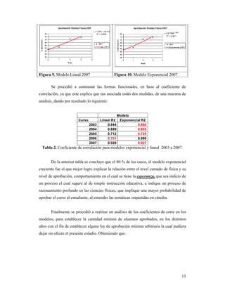 Figura 9. Modelo Lineal 2007                  Figura 10. Modelo Exponencial 2007

       Se procedió a contrastar las formas funcionales, en base al coeficiente de
correlación, ya que este explica que tan asociada están dos medidas, de una muestra de
análisis, dando por resultado lo siguiente:


                                                 Modelo
                        Curso          Lineal R2 Exponencial R2
                                2003       0.844          0.860
                                2004       0.899          0.935
                                2005       0.712          0.735
                                2006       0.731          0.690
                                2007       0.926          0.927
 Tabla 2. Coeficiente de correlación para modelos exponencial y lineal 2003 a 2007.


       De la anterior tabla se concluye que el 80 % de los casos, el modelo exponencial
creciente fue el que mejor logro explicar la relación entre el nivel cursado de física y su
nivel de aprobación, comportamiento en el cual se tiene la esperanza, que sea indicio de
un proceso el cual supere al de simple instrucción educativa, e indique un proceso de
razonamiento profundo en las ciencias físicas, que implique una mayor probabilidad de
aprobar el curso al estudiante, al entender las temáticas impartidas en cátedra.


       Finalmente se procedió a realizar un análisis de los coeficientes de corte en los
modelos, para establecer la cantidad minima de alumnos aprobados, en los distintos
años con el fin de establecer alguna ley de aprobación minima arbitraria la cual pudiera
dejar sin efecto el presente estudio. Obteniendo que:




                                                                                        13
 