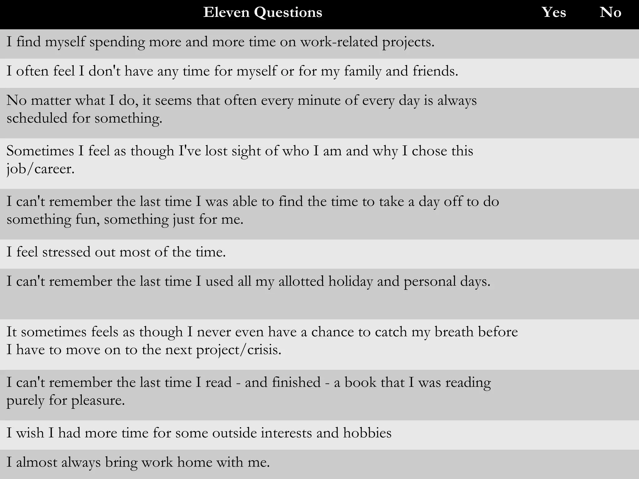 Eleven Questions Yes No
I find myself spending more and more time on work-related projects.
I often feel I don't have any time for myself or for my family and friends.
No matter what I do, it seems that often every minute of every day is always
scheduled for something.
Sometimes I feel as though I've lost sight of who I am and why I chose this
job/career.
I can't remember the last time I was able to find the time to take a day off to do
something fun, something just for me.
I feel stressed out most of the time.
I can't remember the last time I used all my allotted holiday and personal days.
It sometimes feels as though I never even have a chance to catch my breath before
I have to move on to the next project/crisis.
I can't remember the last time I read - and finished - a book that I was reading
purely for pleasure.
I wish I had more time for some outside interests and hobbies
I almost always bring work home with me.
 