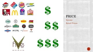 Income
Retail Prices
 