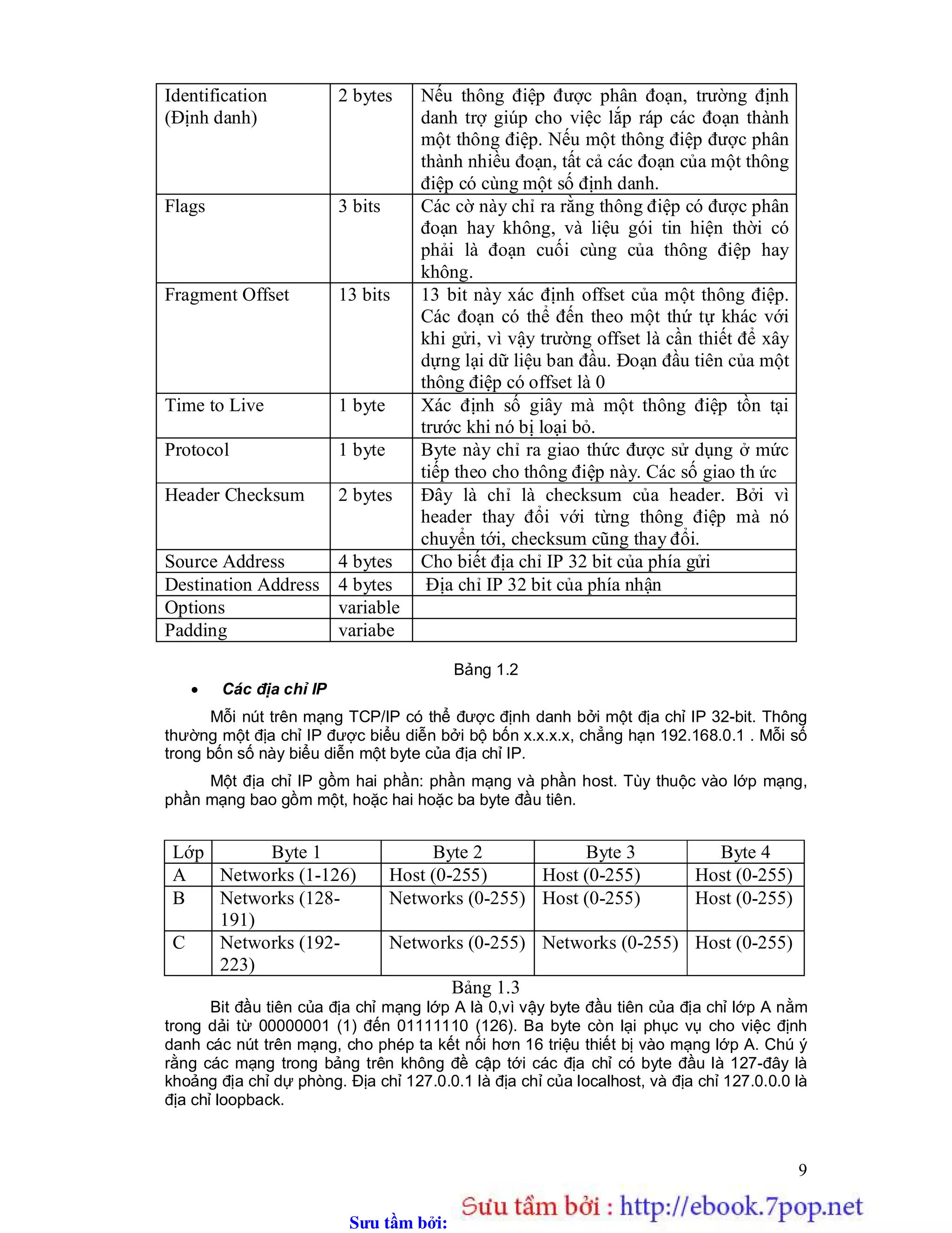Sưu t m b i: www.daihoc.com.vn
9
Identification
(Định danh)
2 bytes Nếu thông điệp được phân đoạn, trường định
danh trợ giúp cho việc lắp ráp các đoạn thành
một thông điệp. Nếu một thông điệp được phân
thành nhiều đoạn, tất cả các đoạn của một thông
điệp có cùng một số định danh.
Flags 3 bits Các cờ này chỉ ra rằng thông điệp có được phân
đoạn hay không, và liệu gói tin hiện thời có
phải là đoạn cuối cùng của thông điệp hay
không.
Fragment Offset 13 bits 13 bit này xác định offset của một thông điệp.
Các đoạn có thể đến theo một thứ tự khác với
khi gửi, vì vậy trường offset là cần thiết để xây
dựng lại dữ liệu ban đầu. Đoạn đầu tiên của một
thông điệp có offset là 0
Time to Live 1 byte Xác định số giây mà một thông điệp tồn tại
trước khi nó bị loại bỏ.
Protocol 1 byte Byte này chỉ ra giao thức được sử dụng ở mức
tiếp theo cho thông điệp này. Các số giao th ức
Header Checksum 2 bytes Đây là chỉ là checksum của header. Bởi vì
header thay đổi với từng thông điệp mà nó
chuyển tới, checksum cũng thay đổi.
Source Address 4 bytes Cho biết địa chỉ IP 32 bit của phía gửi
Destination Address 4 bytes Địa chỉ IP 32 bit của phía nhận
Options variable
Padding variabe
Bảng 1.2
 Các địa chỉ IP
Mỗi nút trên mạng TCP/IP có thể được định danh bởi một địa chỉ IP 32-bit. Thông
thường một địa chỉ IP được biểu diễn bởi bộ bốn x.x.x.x, chẳng hạn 192.168.0.1 . Mỗi số
trong bốn số này biểu diễn một byte của địa chỉ IP.
Một địa chỉ IP gồm hai phần: phần mạng và phần host. Tùy thuộc vào lớp mạng,
phần mạng bao gồm một, hoặc hai hoặc ba byte đầu tiên.
Lớp Byte 1 Byte 2 Byte 3 Byte 4
A Networks (1-126) Host (0-255) Host (0-255) Host (0-255)
B Networks (128-
191)
Networks (0-255) Host (0-255) Host (0-255)
C Networks (192-
223)
Networks (0-255) Networks (0-255) Host (0-255)
Bảng 1.3
Bit đầu tiên của địa chỉ mạng lớp A là 0,vì vậy byte đầu tiên của địa chỉ lớp A nằm
trong dải từ 00000001 (1) đến 01111110 (126). Ba byte còn lại phục vụ cho việc định
danh các nút trên mạng, cho phép ta kết nối hơn 16 triệu thiết bị vào mạng lớp A. Chú ý
rằng các mạng trong bảng trên không đề cập tới các địa chỉ có byte đầu là 127-đây là
khoảng địa chỉ dự phòng. Địa chỉ 127.0.0.1 là địa chỉ của localhost, và địa chỉ 127.0.0.0 là
địa chỉ loopback.
 