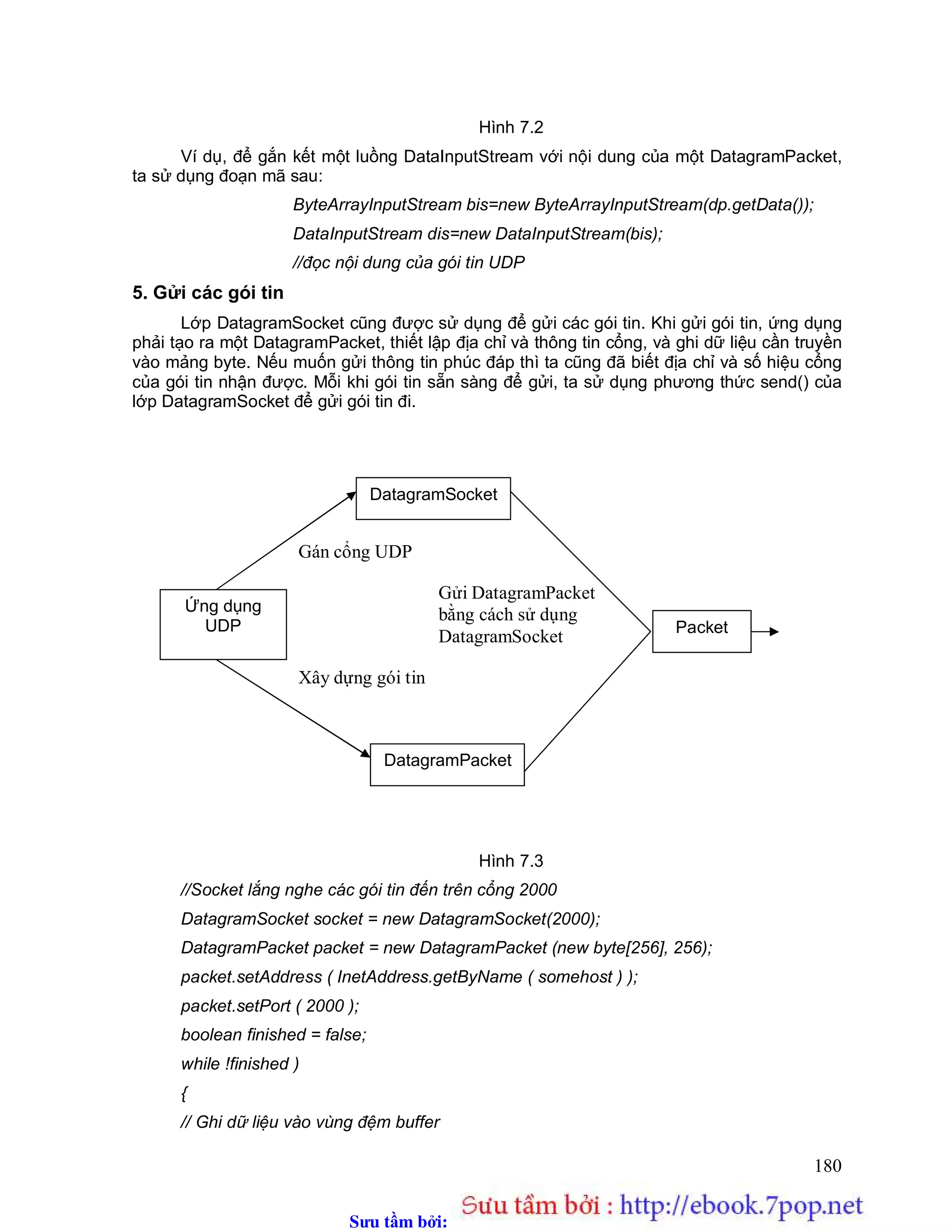 Sưu t m b i: www.daihoc.com.vn
180
Hình 7.2
Ví dụ, để gắn kết một luồng DataInputStream với nội dung của một DatagramPacket,
ta sử dụng đoạn mã sau:
ByteArrayInputStream bis=new ByteArrayInputStream(dp.getData());
DataInputStream dis=new DataInputStream(bis);
//đọc nội dung của gói tin UDP
5. Gửi các gói tin
Lớp DatagramSocket cũng được sử dụng để gửi các gói tin. Khi gửi gói tin, ứng dụng
phải tạo ra một DatagramPacket, thiết lập địa chỉ và thông tin cổng, và ghi dữ liệu cần truyền
vào mảng byte. Nếu muốn gửi thông tin phúc đáp thì ta cũng đã biết địa chỉ và số hiệu cổng
của gói tin nhận được. Mỗi khi gói tin sẵn sàng để gửi, ta sử dụng phương thức send() của
lớp DatagramSocket để gửi gói tin đi.
Hình 7.3
//Socket lắng nghe các gói tin đến trên cổng 2000
DatagramSocket socket = new DatagramSocket(2000);
DatagramPacket packet = new DatagramPacket (new byte[256], 256);
packet.setAddress ( InetAddress.getByName ( somehost ) );
packet.setPort ( 2000 );
boolean finished = false;
while !finished )
{
// Ghi dữ liệu vào vùng đệm buffer
Gửi DatagramPacket
bằng cách sử dụng
DatagramSocket
Xây dựng gói tin
Gán cổng UDP
Ứng dụng
UDP
DatagramSocket
DatagramPacket
Packet
 