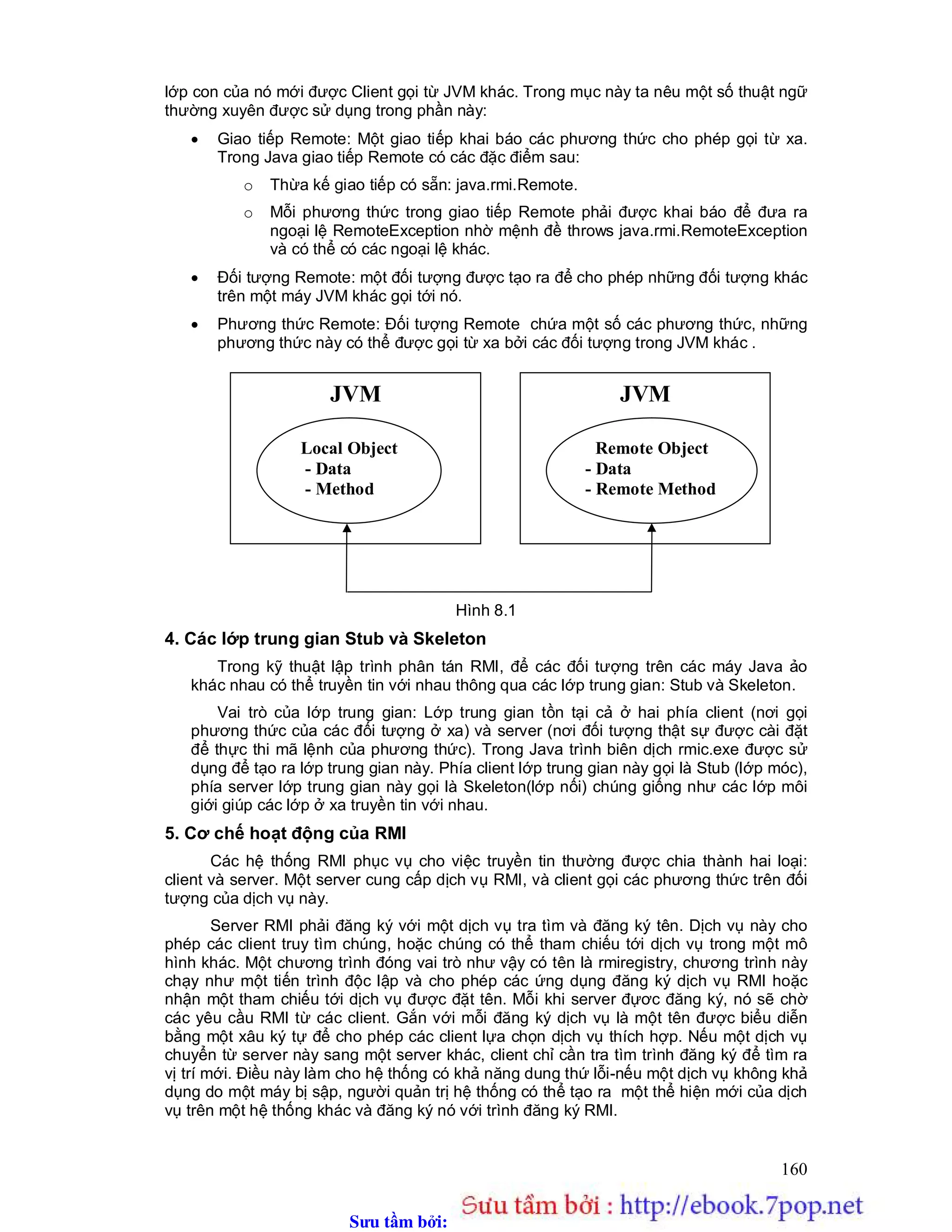 Sưu t m b i: www.daihoc.com.vn
160
lớp con của nó mới được Client gọi từ JVM khác. Trong mục này ta nêu một số thuật ngữ
thường xuyên được sử dụng trong phần này:
 Giao tiếp Remote: Một giao tiếp khai báo các phương thức cho phép gọi từ xa.
Trong Java giao tiếp Remote có các đặc điểm sau:
o Thừa kế giao tiếp có sẵn: java.rmi.Remote.
o Mỗi phương thức trong giao tiếp Remote phải được khai báo để đưa ra
ngoại lệ RemoteException nhờ mệnh đề throws java.rmi.RemoteException
và có thể có các ngoại lệ khác.
 Đối tượng Remote: một đối tượng được tạo ra để cho phép những đối tượng khác
trên một máy JVM khác gọi tới nó.
 Phương thức Remote: Đối tượng Remote chứa một số các phương thức, những
phương thức này có thể được gọi từ xa bởi các đối tượng trong JVM khác .
Hình 8.1
4. Các lớp trung gian Stub và Skeleton
Trong kỹ thuật lập trình phân tán RMI, để các đối tượng trên các máy Java ảo
khác nhau có thể truyền tin với nhau thông qua các lớp trung gian: Stub và Skeleton.
Vai trò của lớp trung gian: Lớp trung gian tồn tại cả ở hai phía client (nơi gọi
phương thức của các đối tượng ở xa) và server (nơi đối tượng thật sự được cài đặt
để thực thi mã lệnh của phương thức). Trong Java trình biên dịch rmic.exe được sử
dụng để tạo ra lớp trung gian này. Phía client lớp trung gian này gọi là Stub (lớp móc),
phía server lớp trung gian này gọi là Skeleton(lớp nối) chúng giống như các lớp môi
giới giúp các lớp ở xa truyền tin với nhau.
5. Cơ chế hoạt động của RMI
Các hệ thống RMI phục vụ cho việc truyền tin thường được chia thành hai loại:
client và server. Một server cung cấp dịch vụ RMI, và client gọi các phương thức trên đối
tượng của dịch vụ này.
Server RMI phải đăng ký với một dịch vụ tra tìm và đăng ký tên. Dịch vụ này cho
phép các client truy tìm chúng, hoặc chúng có thể tham chiếu tới dịch vụ trong một mô
hình khác. Một chương trình đóng vai trò như vậy có tên là rmiregistry, chương trình này
chạy như một tiến trình độc lập và cho phép các ứng dụng đăng ký dịch vụ RMI hoặc
nhận một tham chiếu tới dịch vụ được đặt tên. Mỗi khi server đựơc đăng ký, nó sẽ chờ
các yêu cầu RMI từ các client. Gắn với mỗi đăng ký dịch vụ là một tên được biểu diễn
bằng một xâu ký tự để cho phép các client lựa chọn dịch vụ thích hợp. Nếu một dịch vụ
chuyển từ server này sang một server khác, client chỉ cần tra tìm trình đăng ký để tìm ra
vị trí mới. Điều này làm cho hệ thống có khả năng dung thứ lỗi-nếu một dịch vụ không khả
dụng do một máy bị sập, người quản trị hệ thống có thể tạo ra một thể hiện mới của dịch
vụ trên một hệ thống khác và đăng ký nó với trình đăng ký RMI.
JVM JVM
Local Object
- Data
- Method
Remote Object
- Data
- Remote Method
 